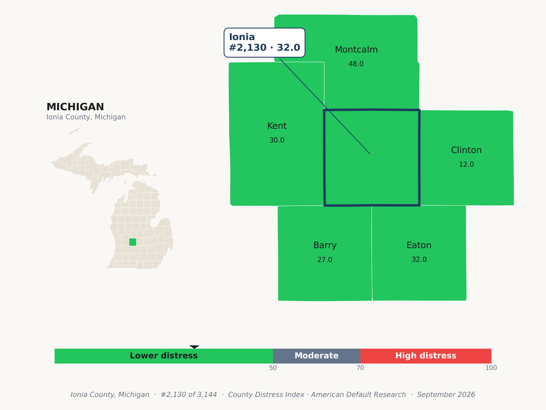 County Distress Index cluster map. Ionia County, Michigan and its neighbors colored by county distress score label.