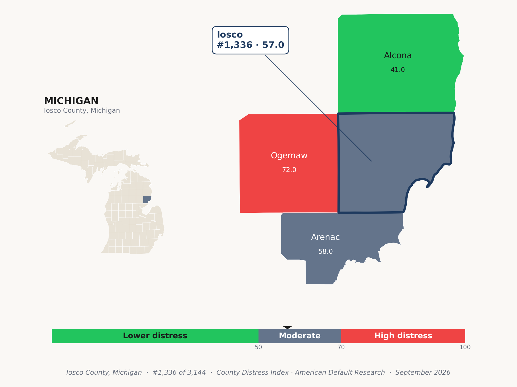 County Distress Index cluster map. Iosco County, Michigan and its neighbors colored by county distress score label.