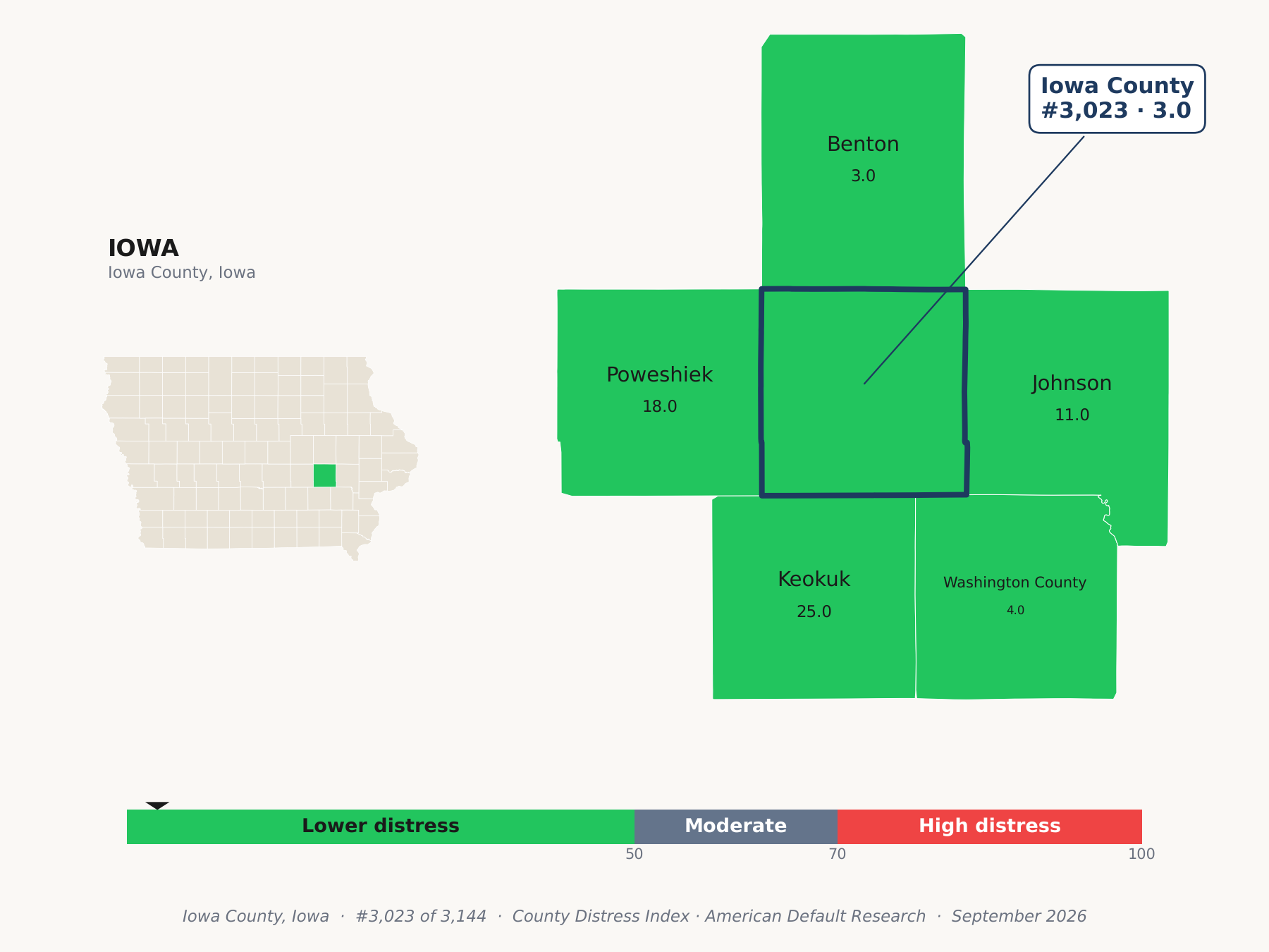 County Distress Index cluster map. Iowa County, Iowa and its neighbors colored by county distress score label.