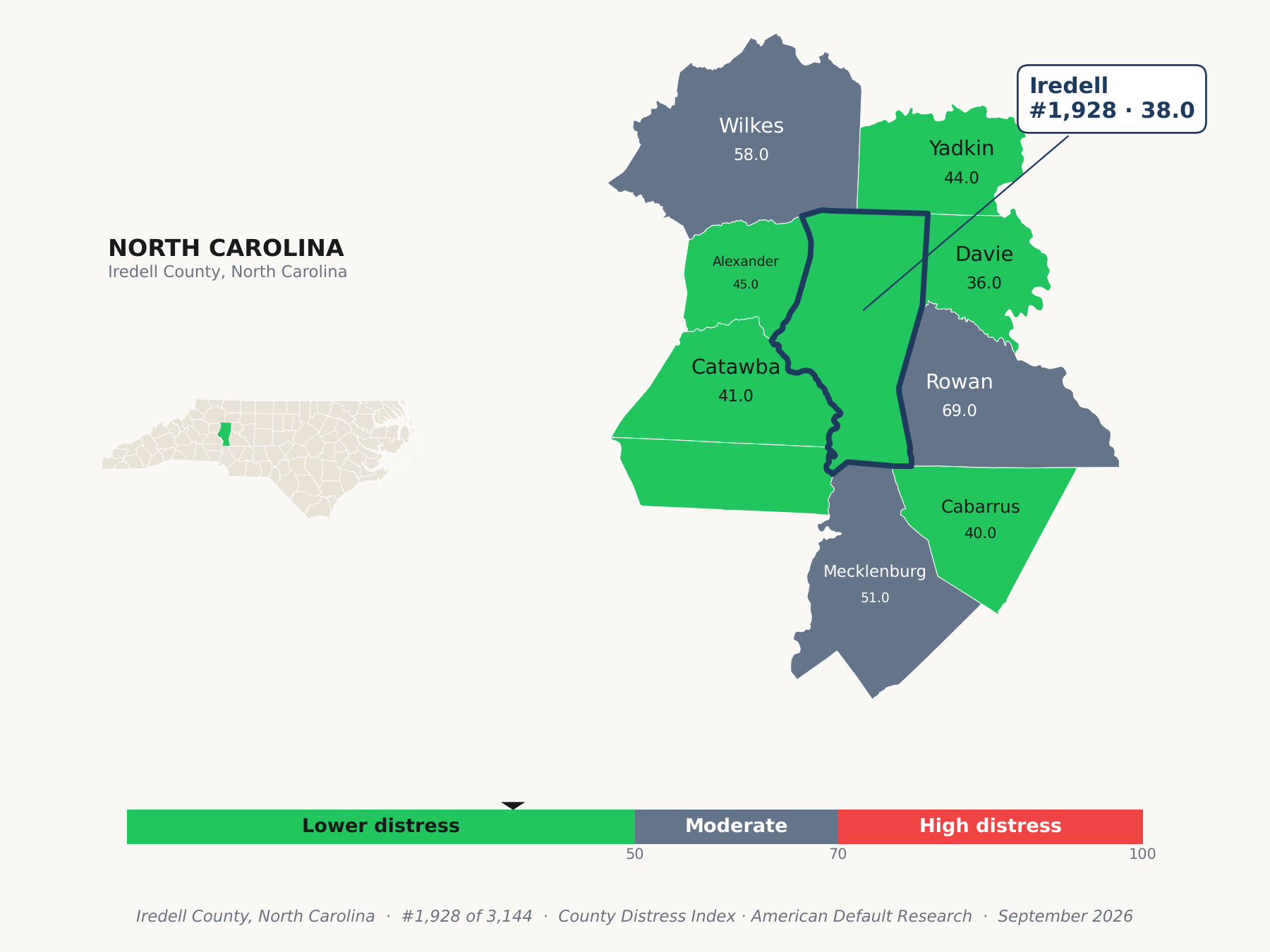 County Distress Index cluster map. Iredell County, North Carolina and its neighbors colored by county distress score label.