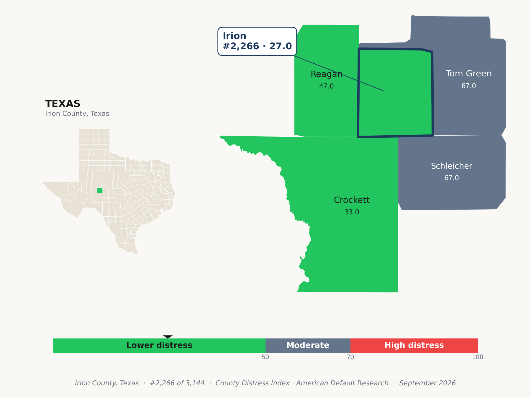 County Distress Index cluster map. Irion County, Texas and its neighbors colored by county distress score label.