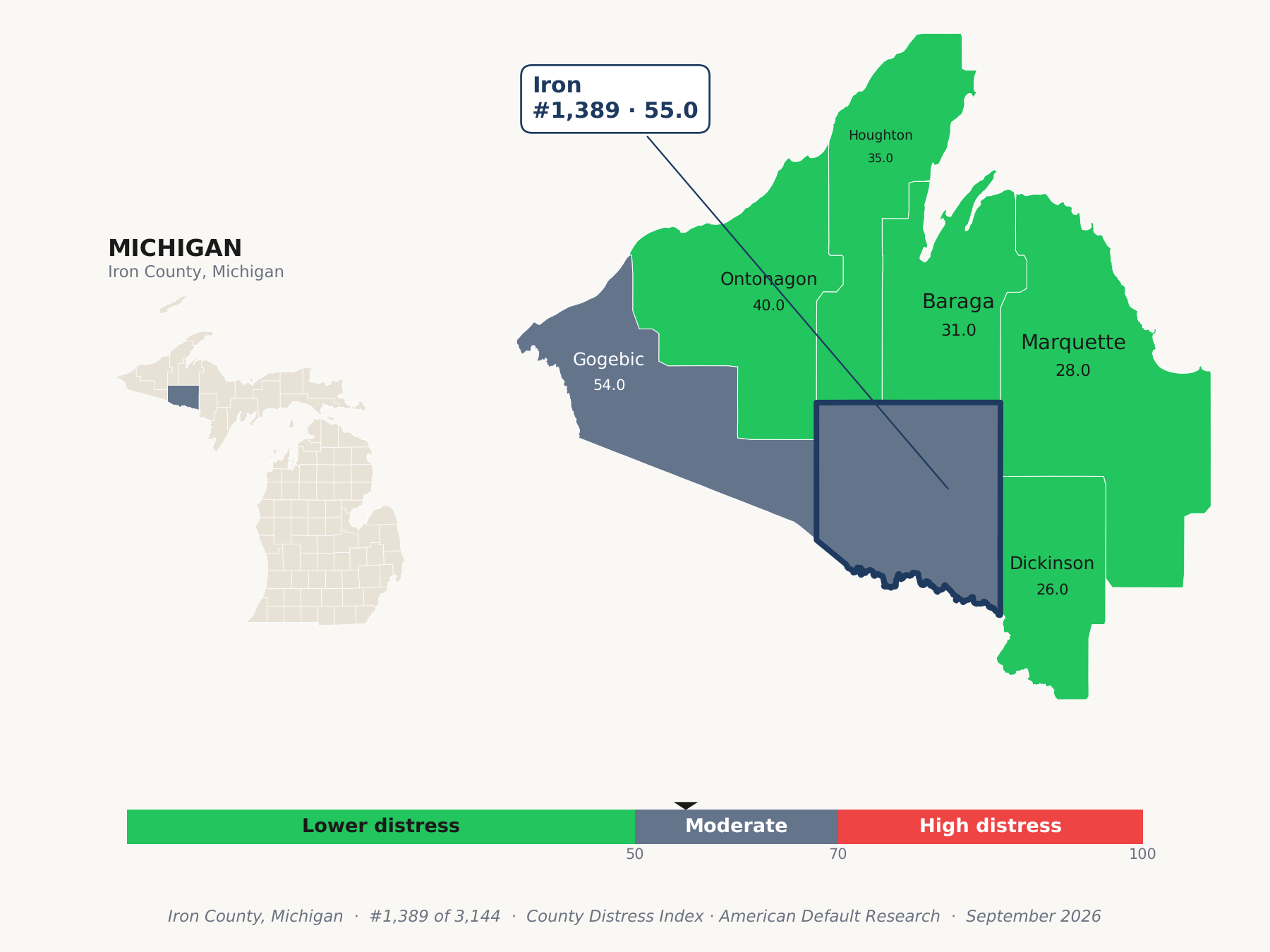 County Distress Index cluster map. Iron County, Michigan and its neighbors colored by county distress score label.