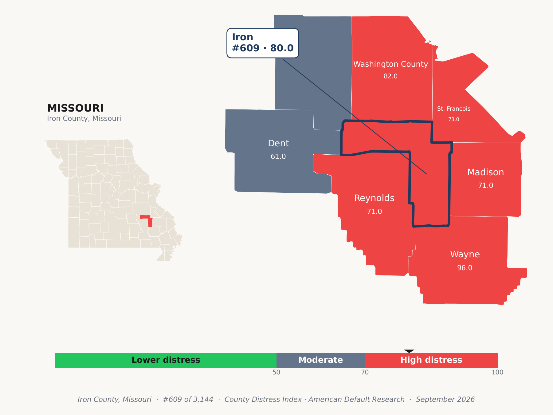 County Distress Index cluster map. Iron County, Missouri and its neighbors colored by county distress score label.