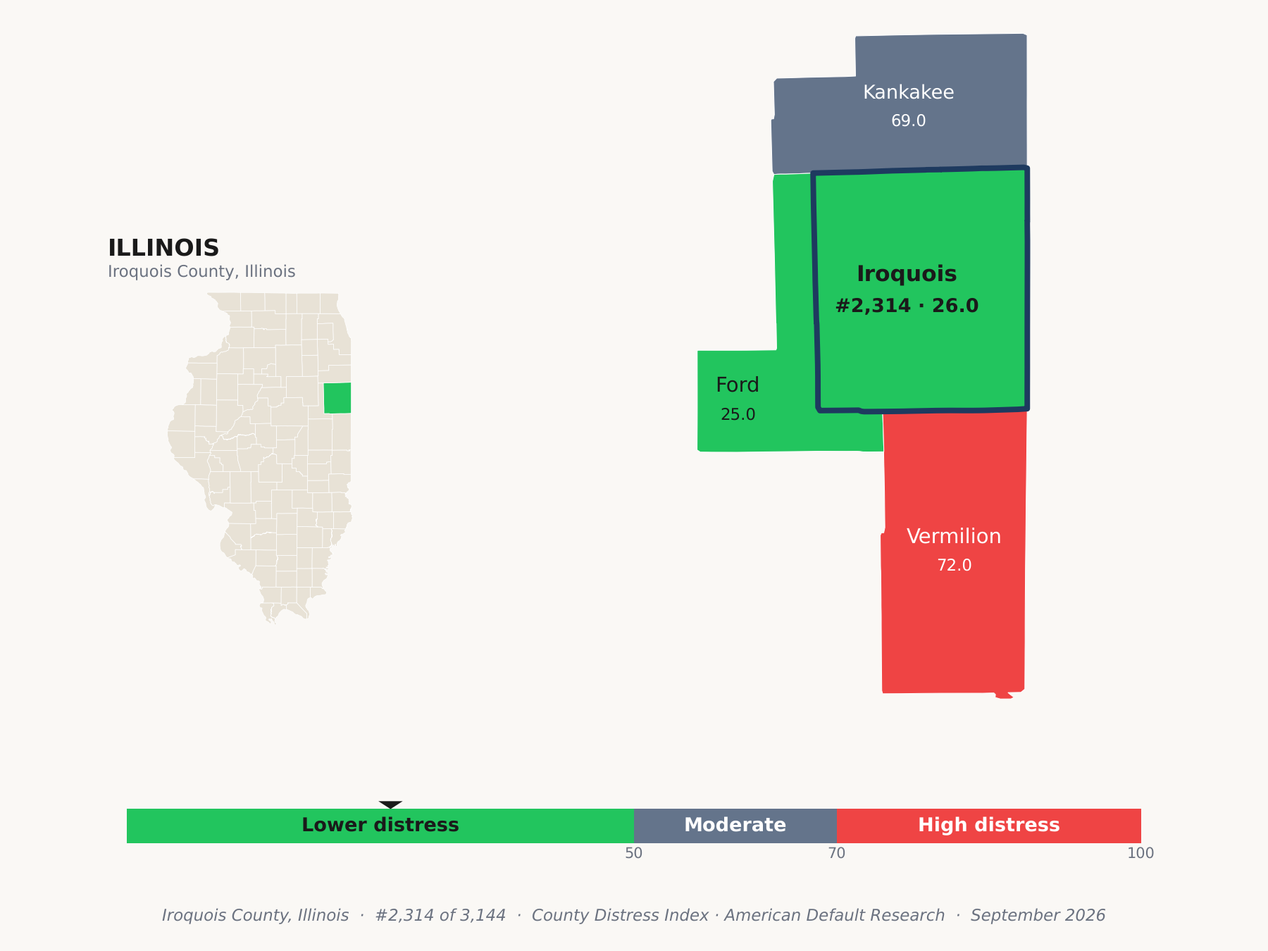 County Distress Index cluster map. Iroquois County, Illinois and its neighbors colored by county distress score label.