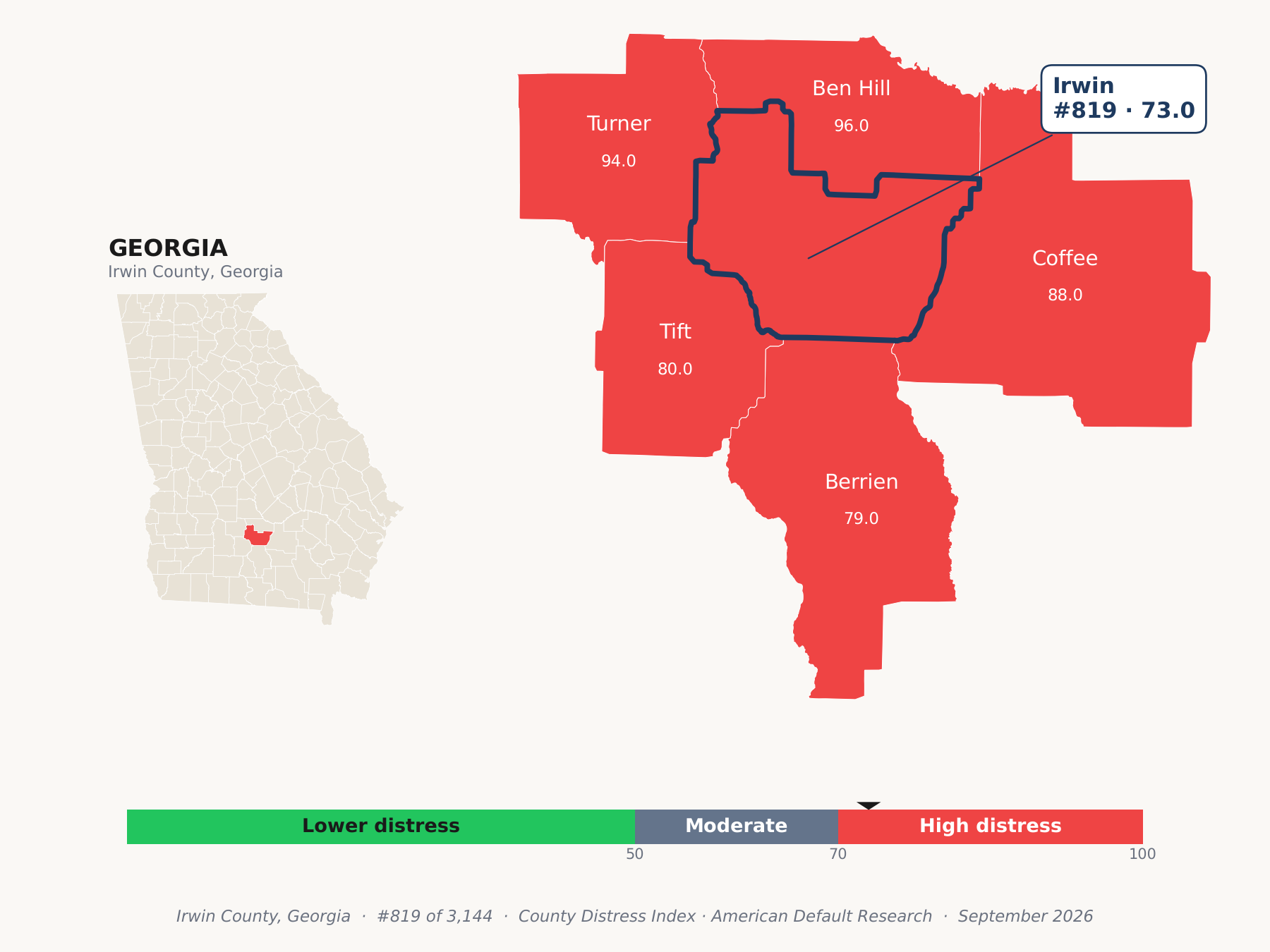 County Distress Index cluster map. Irwin County, Georgia and its neighbors colored by county distress score label.