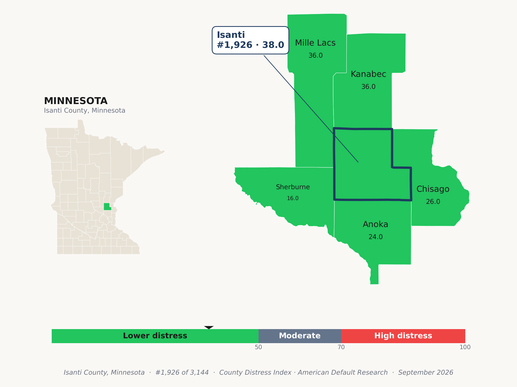 County Distress Index cluster map. Isanti County, Minnesota and its neighbors colored by county distress score label.