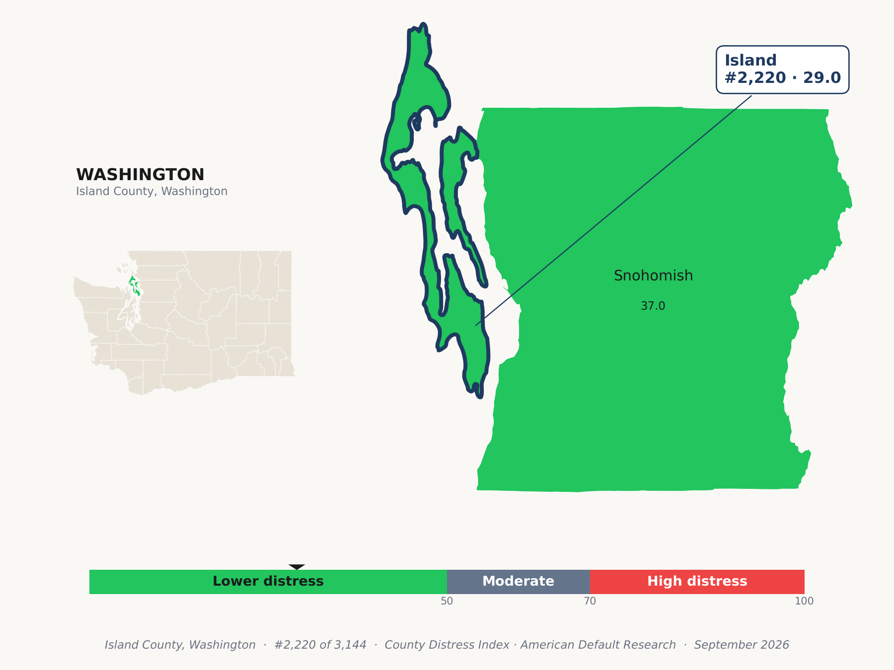 County Distress Index cluster map. Island County, Washington and its neighbors colored by county distress score label.