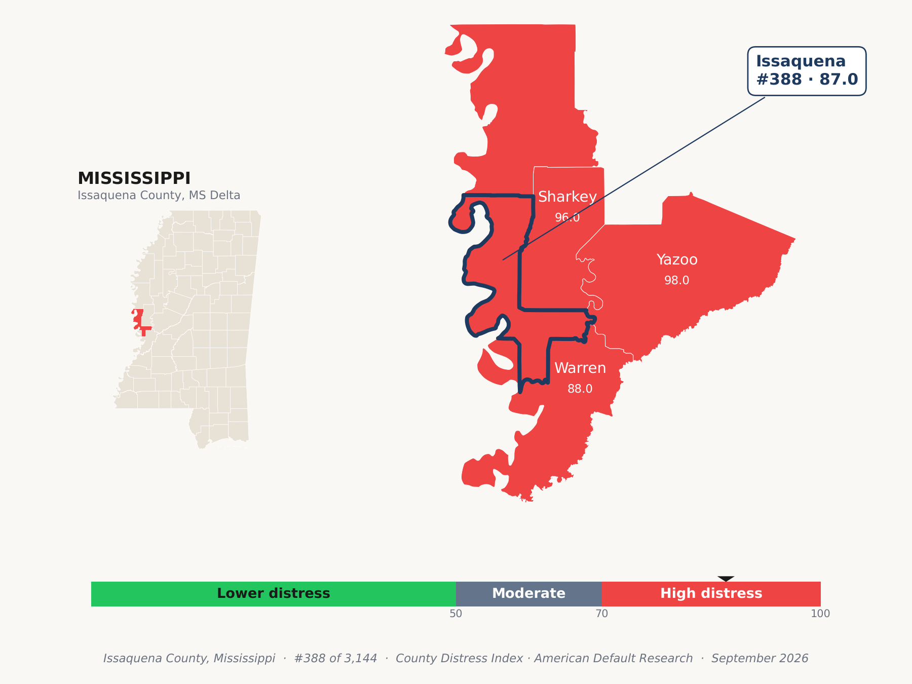 County Distress Index cluster map. Issaquena County, Mississippi and its neighbors colored by county distress score label.