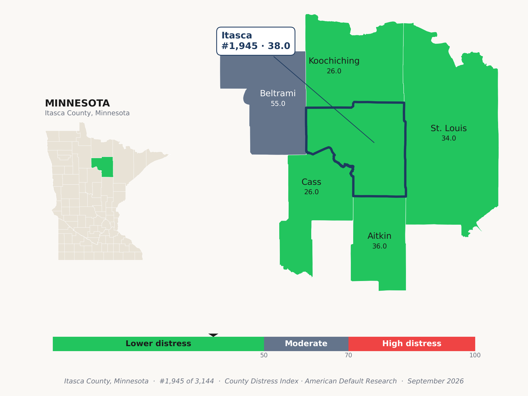 County Distress Index cluster map. Itasca County, Minnesota and its neighbors colored by county distress score label.