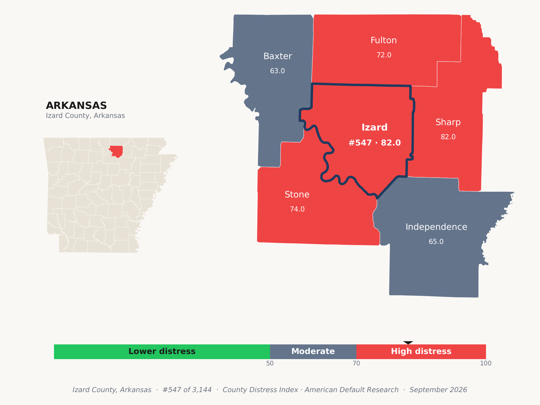 County Distress Index cluster map. Izard County, Arkansas and its neighbors colored by county distress score label.