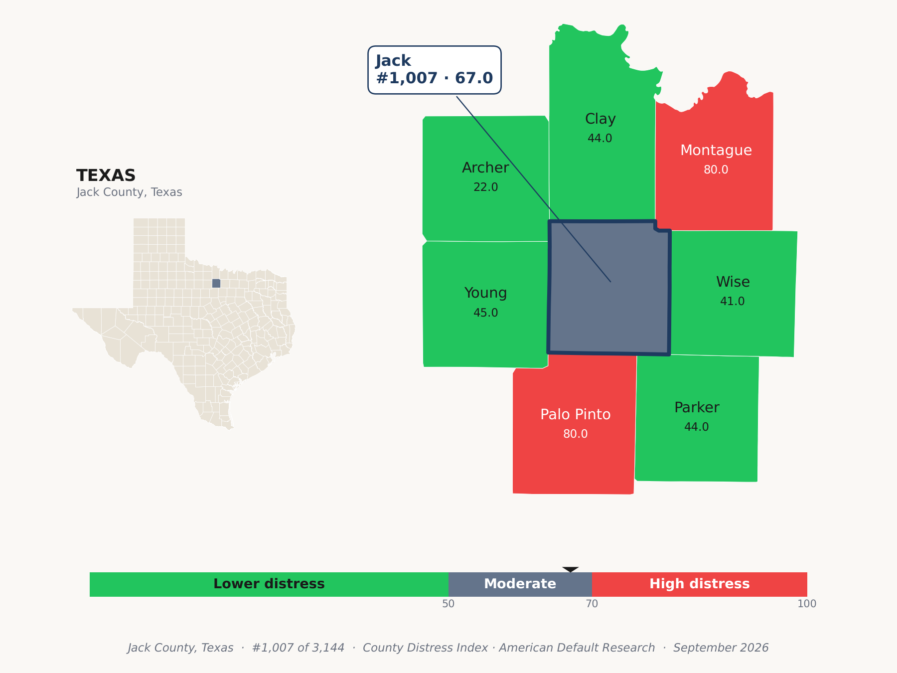 County Distress Index cluster map. Jack County, Texas and its neighbors colored by county distress score label.