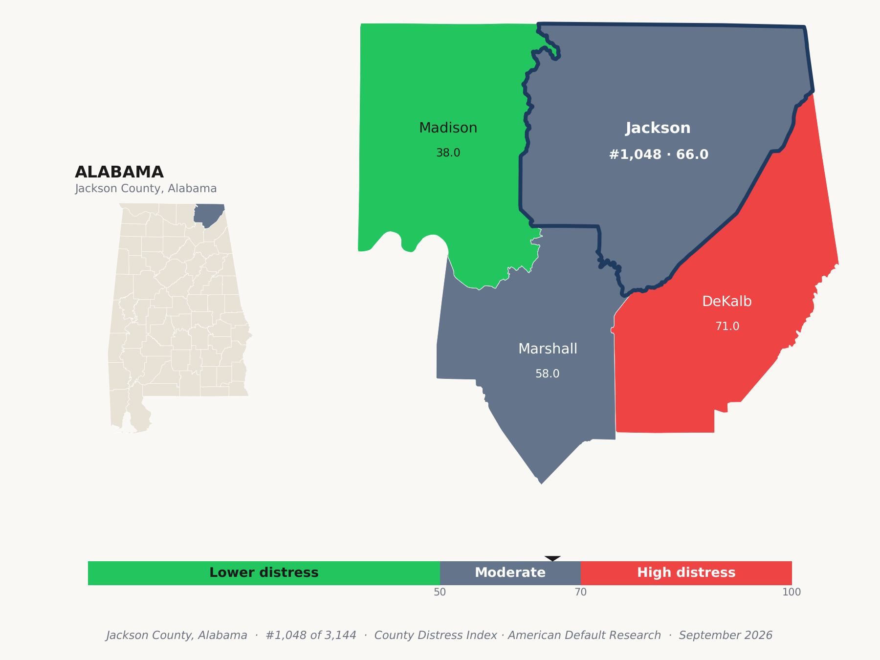 County Distress Index cluster map. Jackson County, Alabama and its neighbors colored by county distress score label.