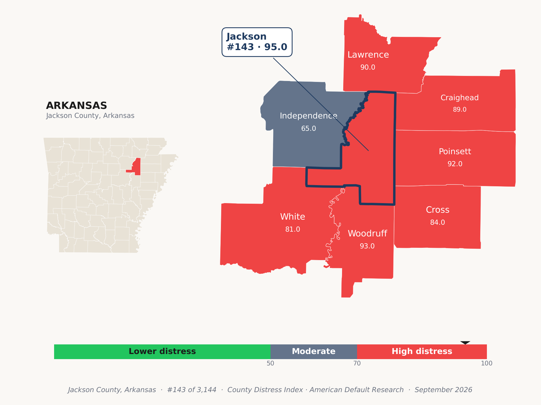 County Distress Index cluster map. Jackson County, Arkansas and its neighbors colored by county distress score label.