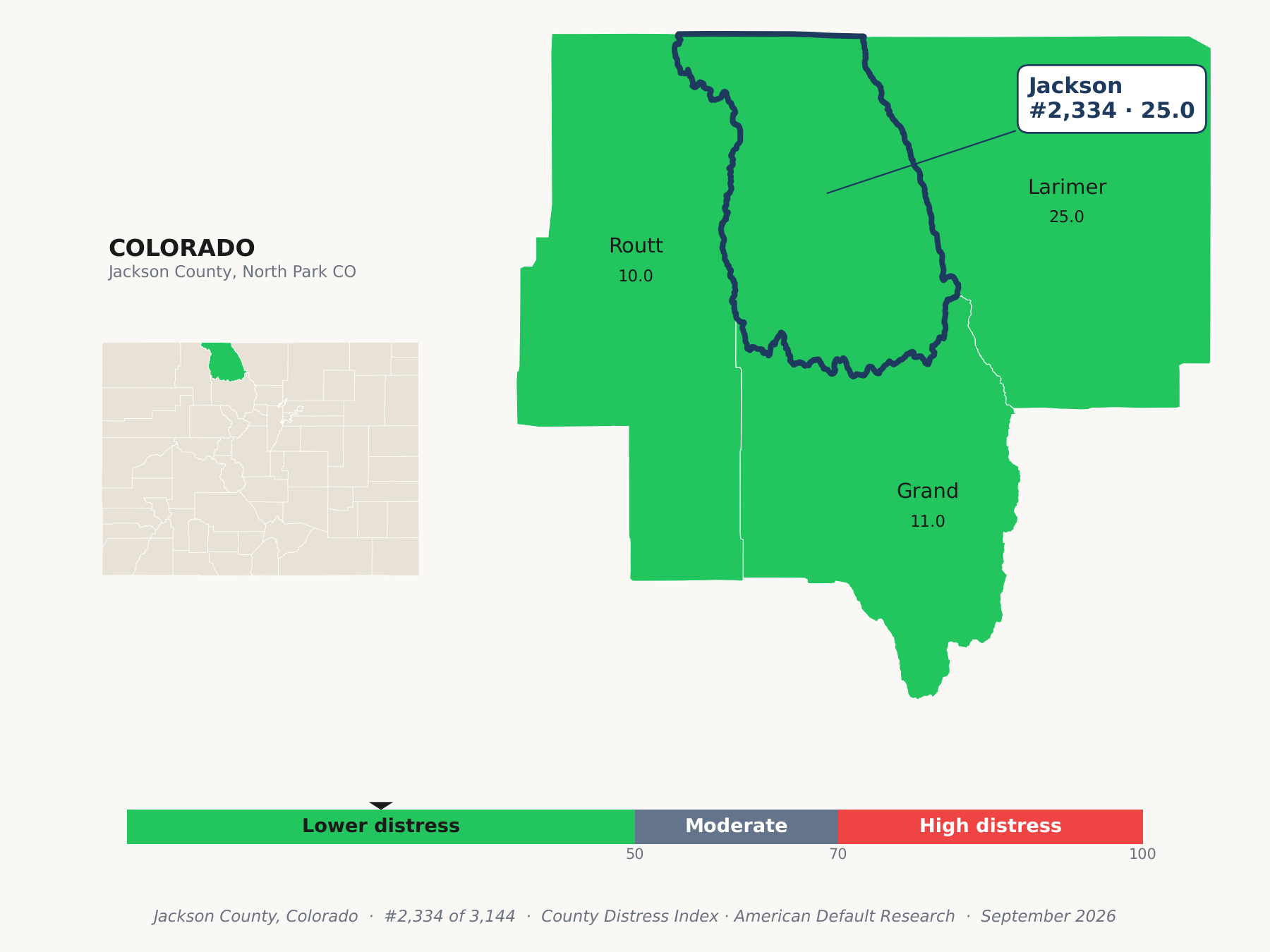 County Distress Index cluster map. Jackson County, Colorado and its neighbors colored by county distress score label.