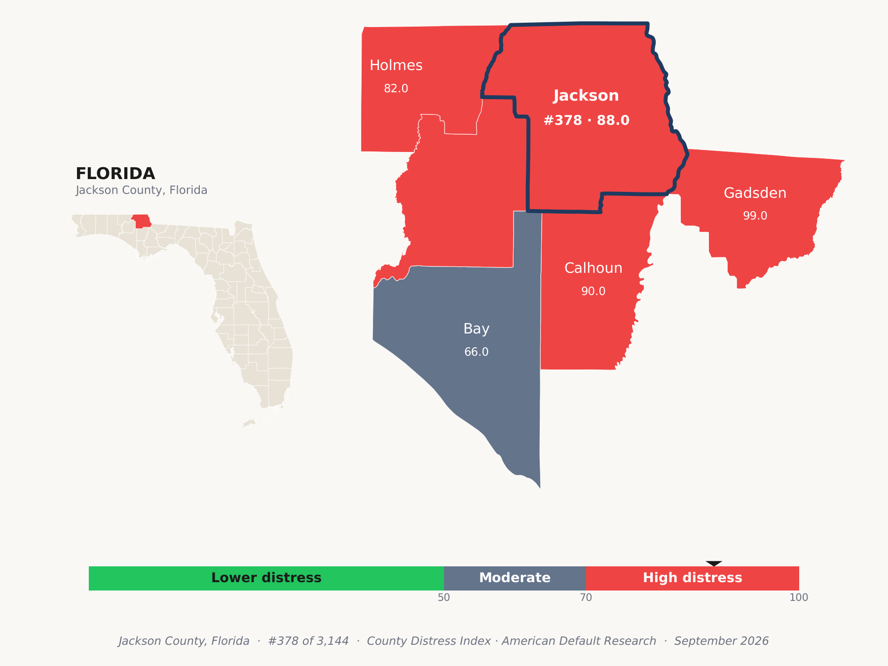 County Distress Index cluster map. Jackson County, Florida and its neighbors colored by county distress score label.