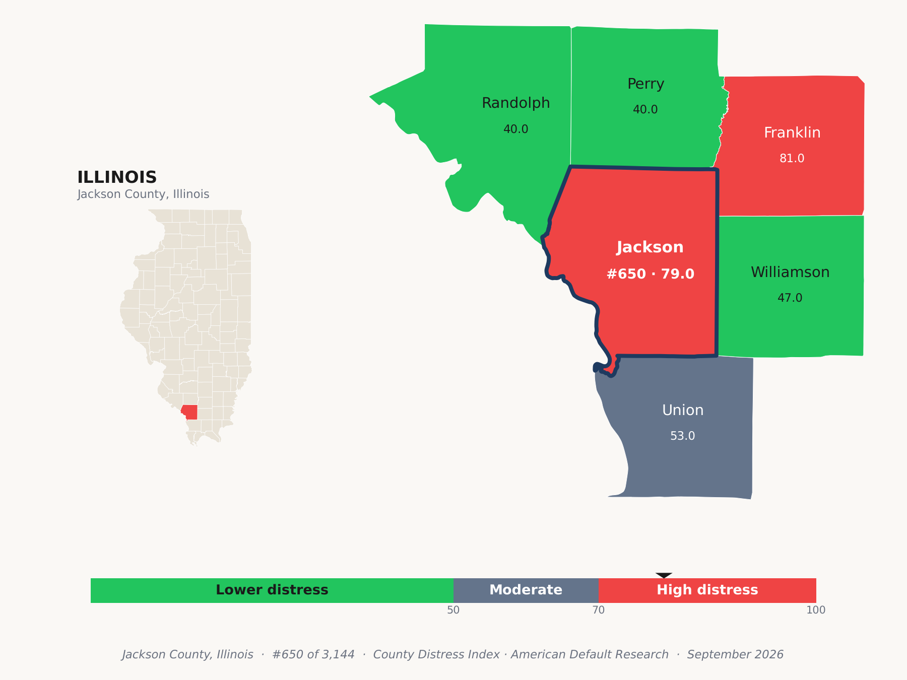 County Distress Index cluster map. Jackson County, Illinois and its neighbors colored by county distress score label.