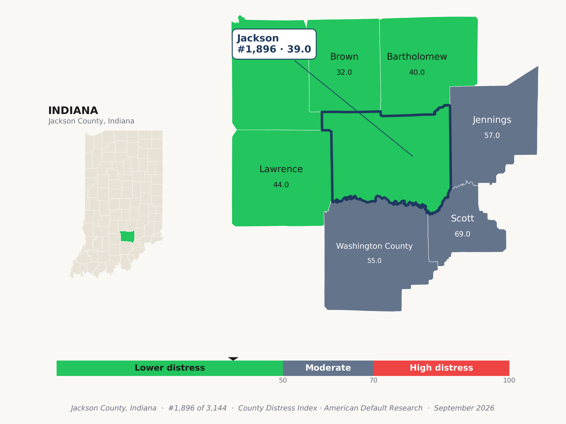County Distress Index cluster map. Jackson County, Indiana and its neighbors colored by county distress score label.
