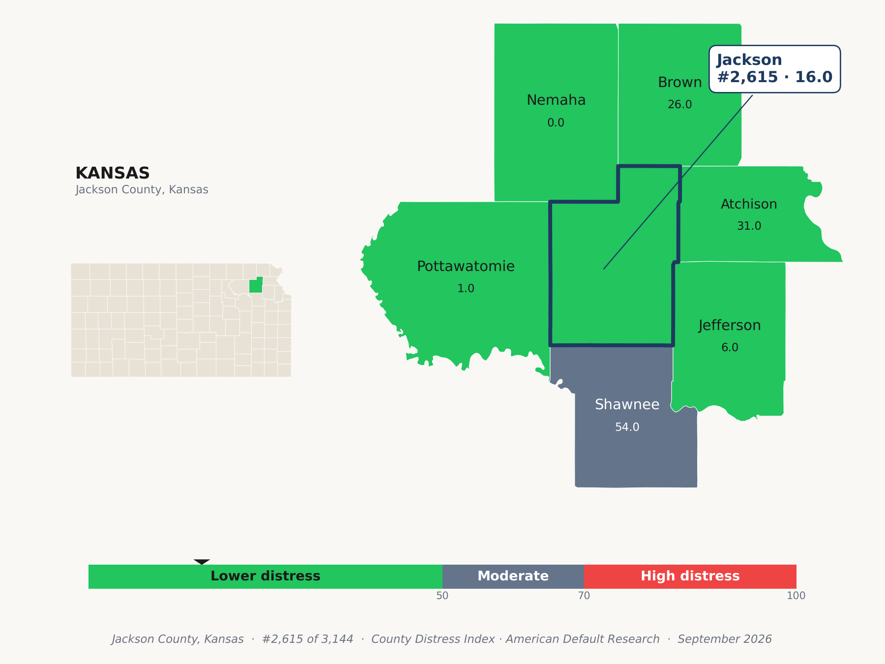 County Distress Index cluster map. Jackson County, Kansas and its neighbors colored by county distress score label.