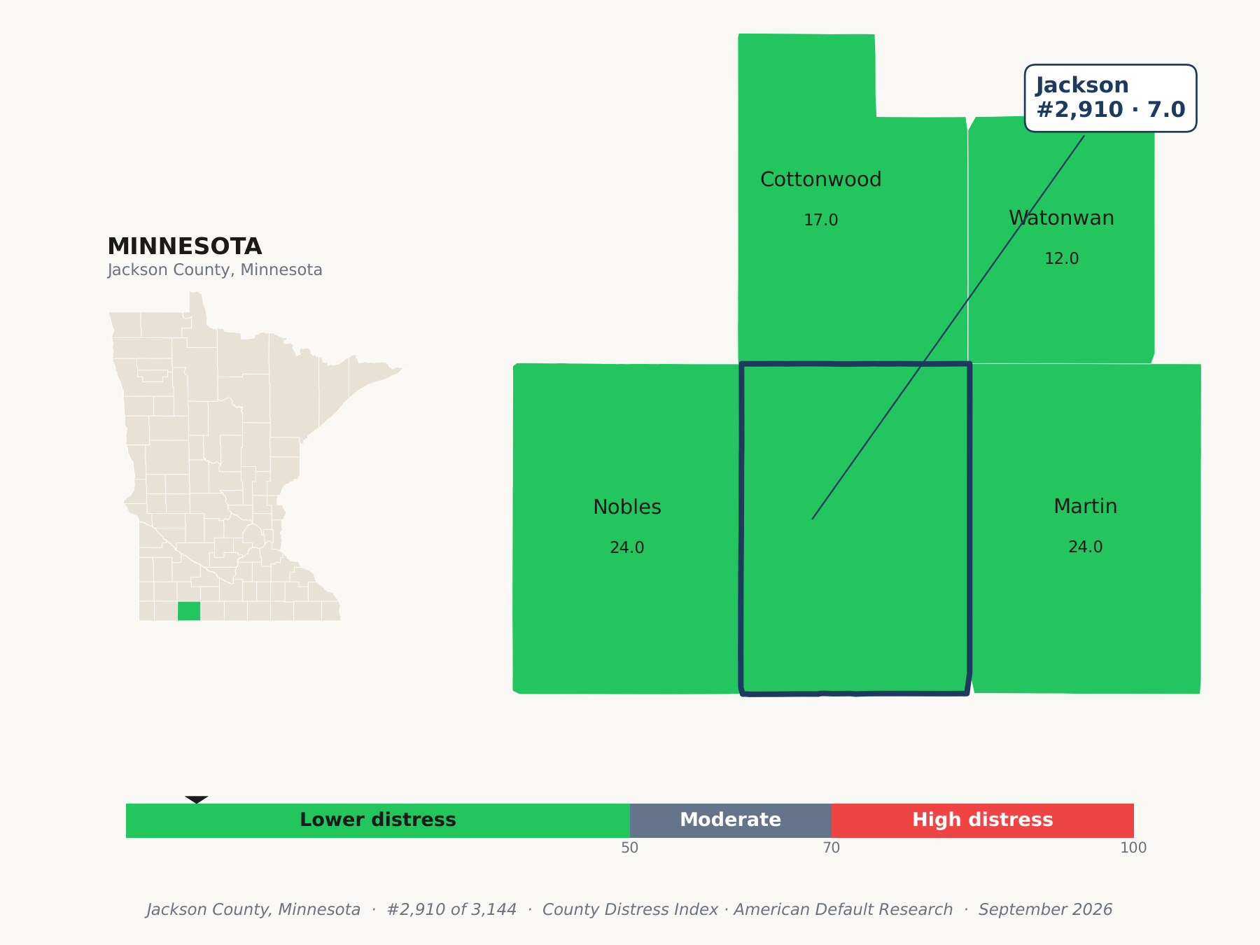 County Distress Index cluster map. Jackson County, Minnesota and its neighbors colored by county distress score label.