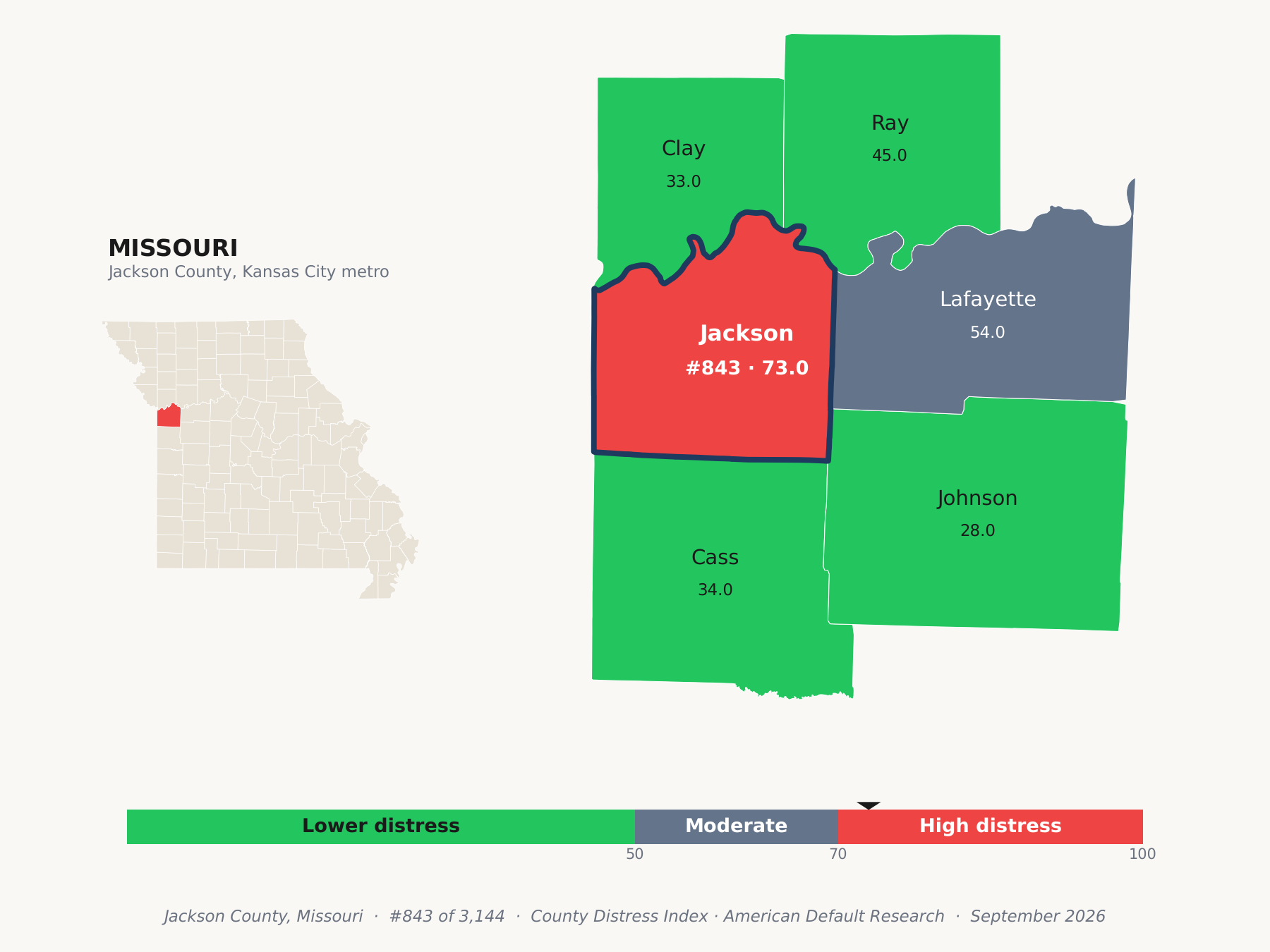 County Distress Index cluster map. Jackson County, Missouri and its neighbors colored by county distress score label.