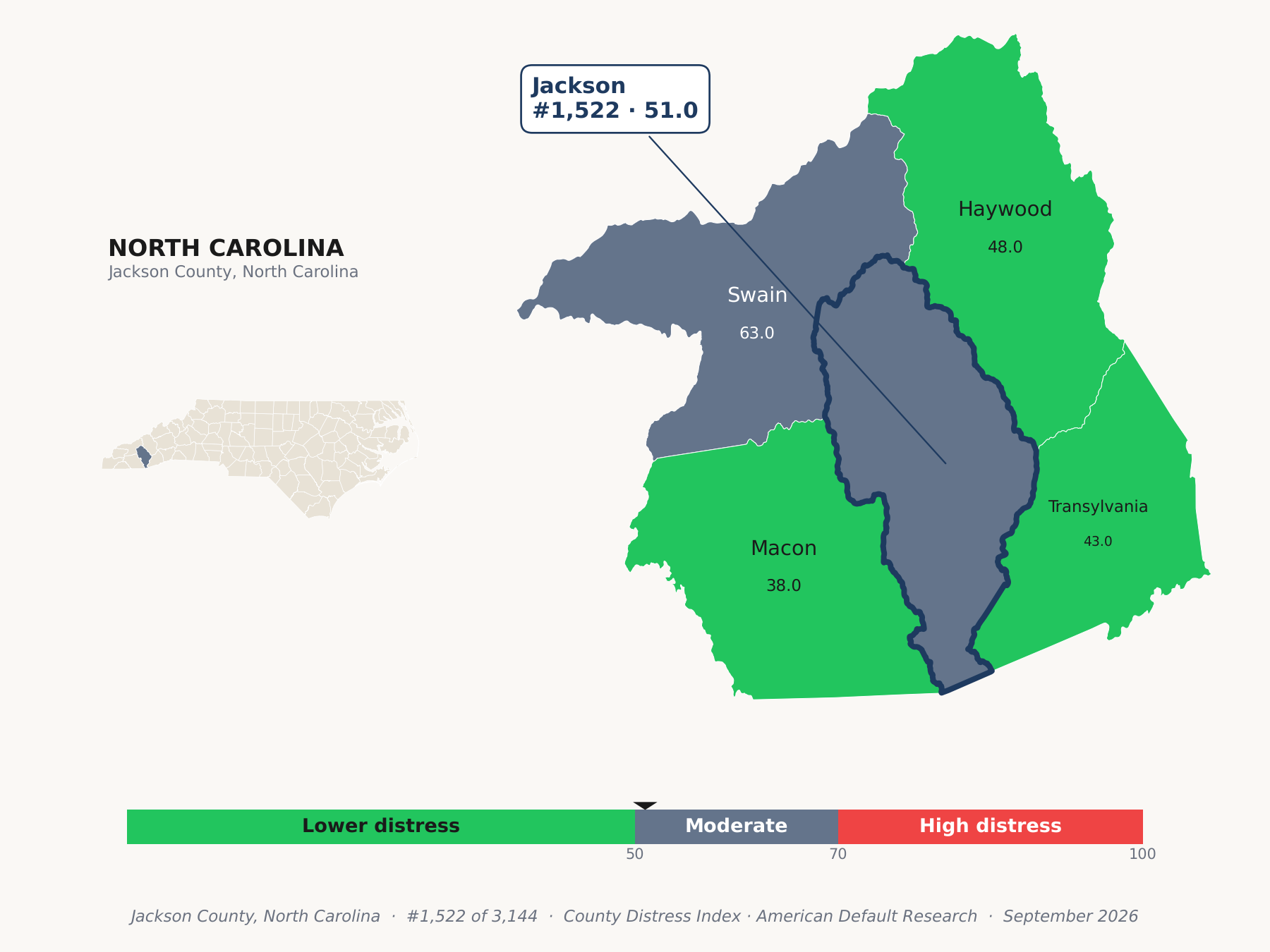 County Distress Index cluster map. Jackson County, North Carolina and its neighbors colored by county distress score label.