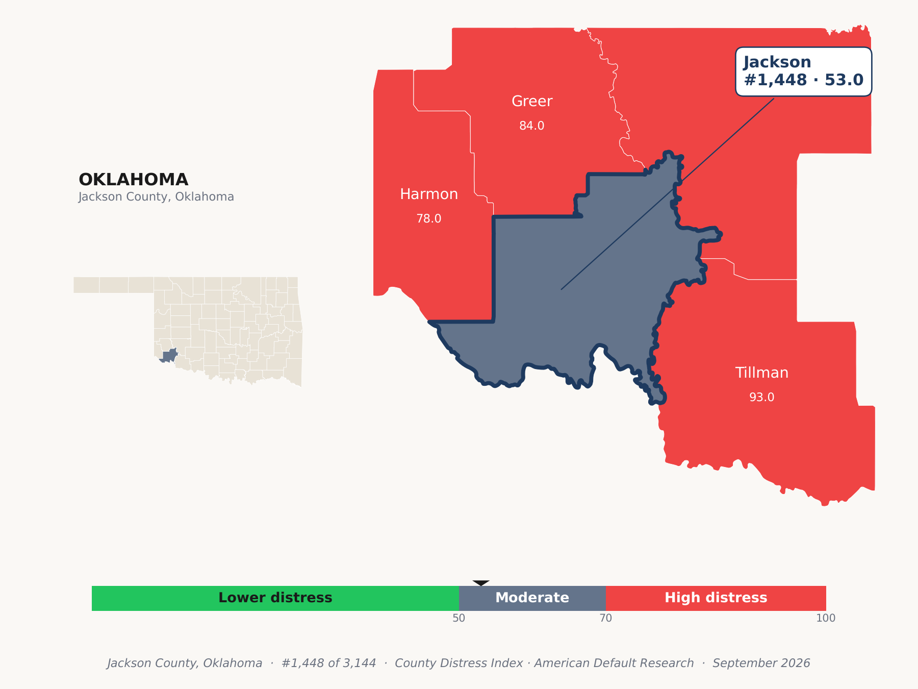 County Distress Index cluster map. Jackson County, Oklahoma and its neighbors colored by county distress score label.