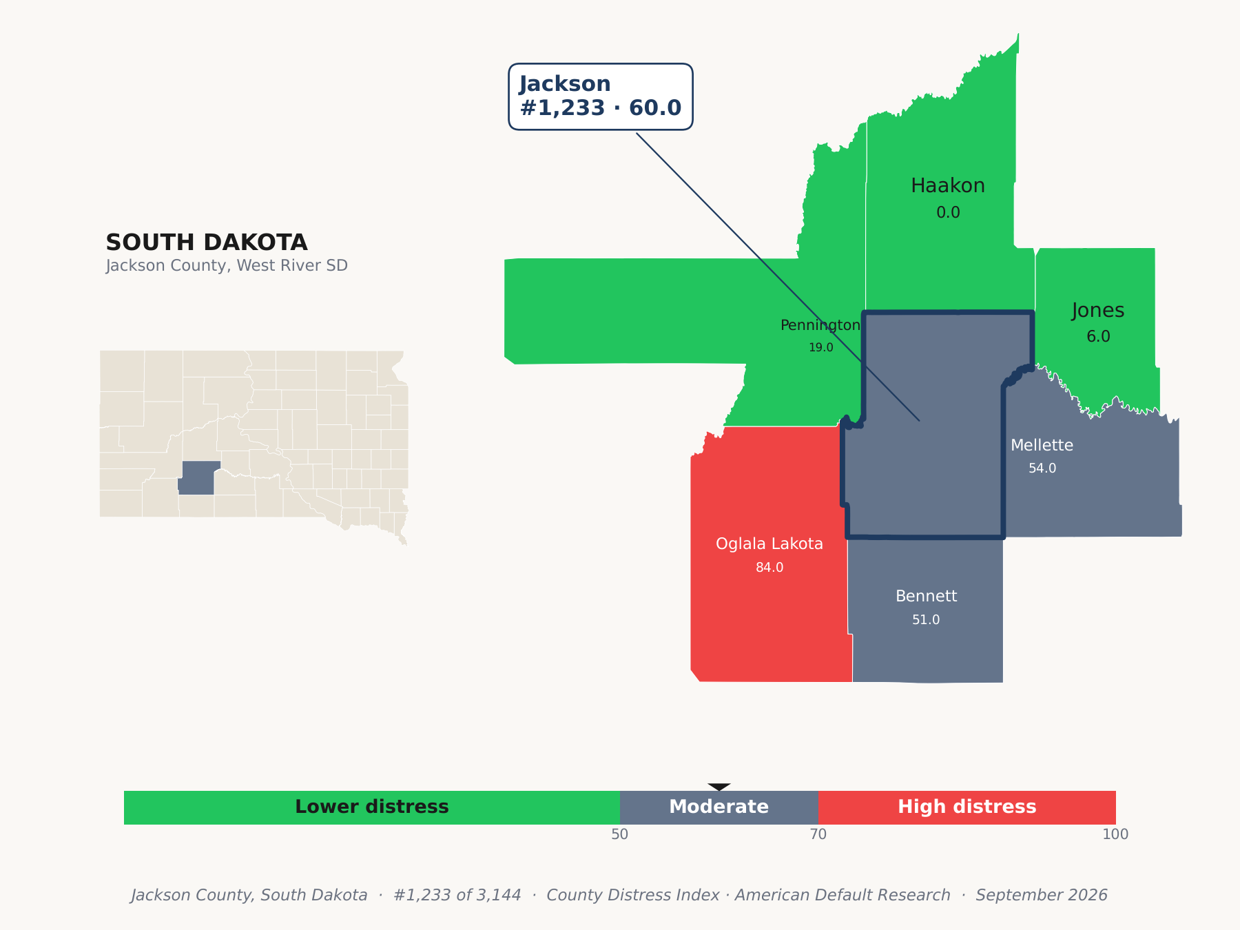 County Distress Index cluster map. Jackson County, South Dakota and its neighbors colored by county distress score label.