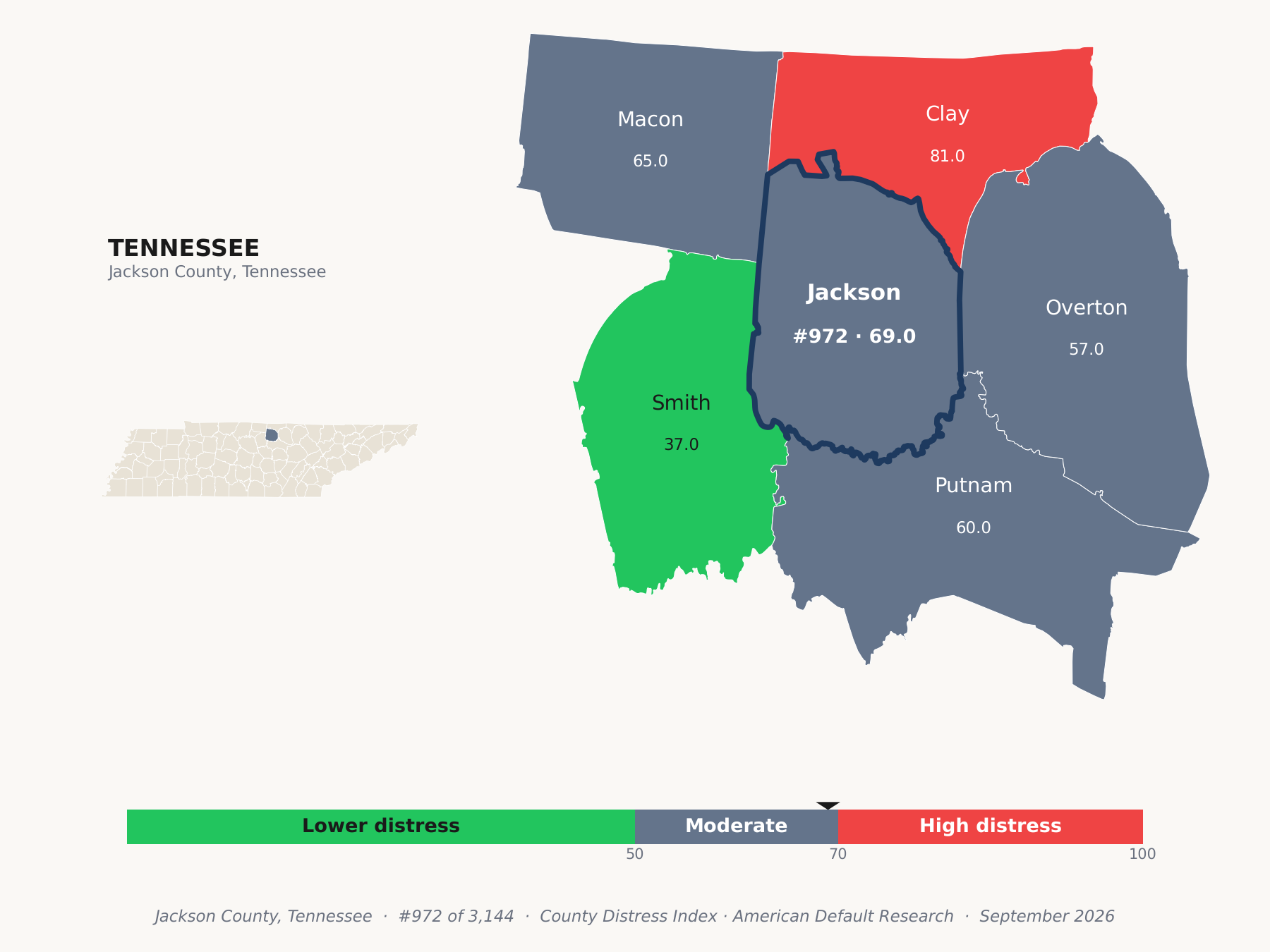 County Distress Index cluster map. Jackson County, Tennessee and its neighbors colored by county distress score label.