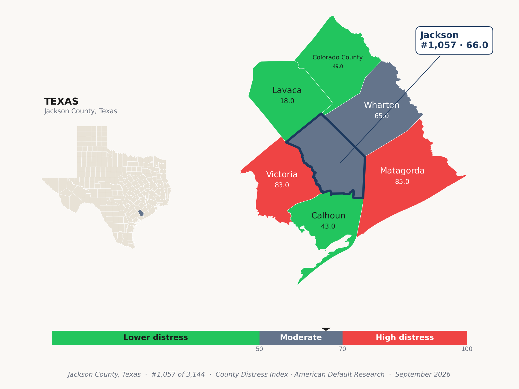 County Distress Index cluster map. Jackson County, Texas and its neighbors colored by county distress score label.