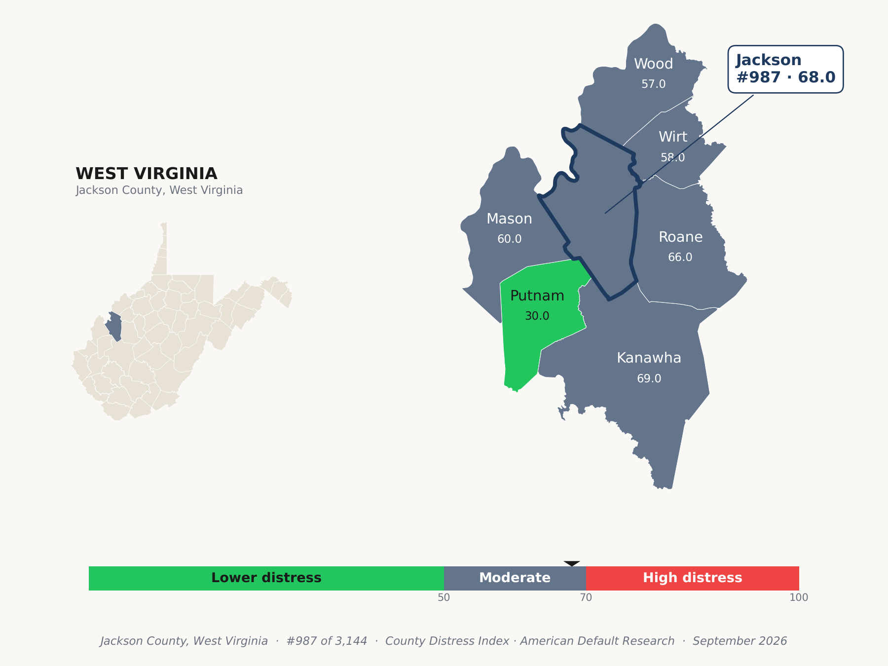 County Distress Index cluster map. Jackson County, West Virginia and its neighbors colored by county distress score label.