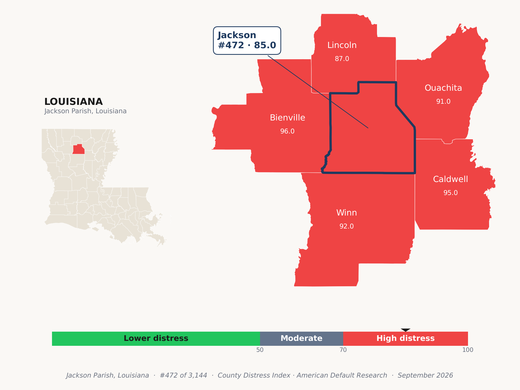 County Distress Index cluster map. Jackson Parish, Louisiana and its neighbors colored by county distress score label.