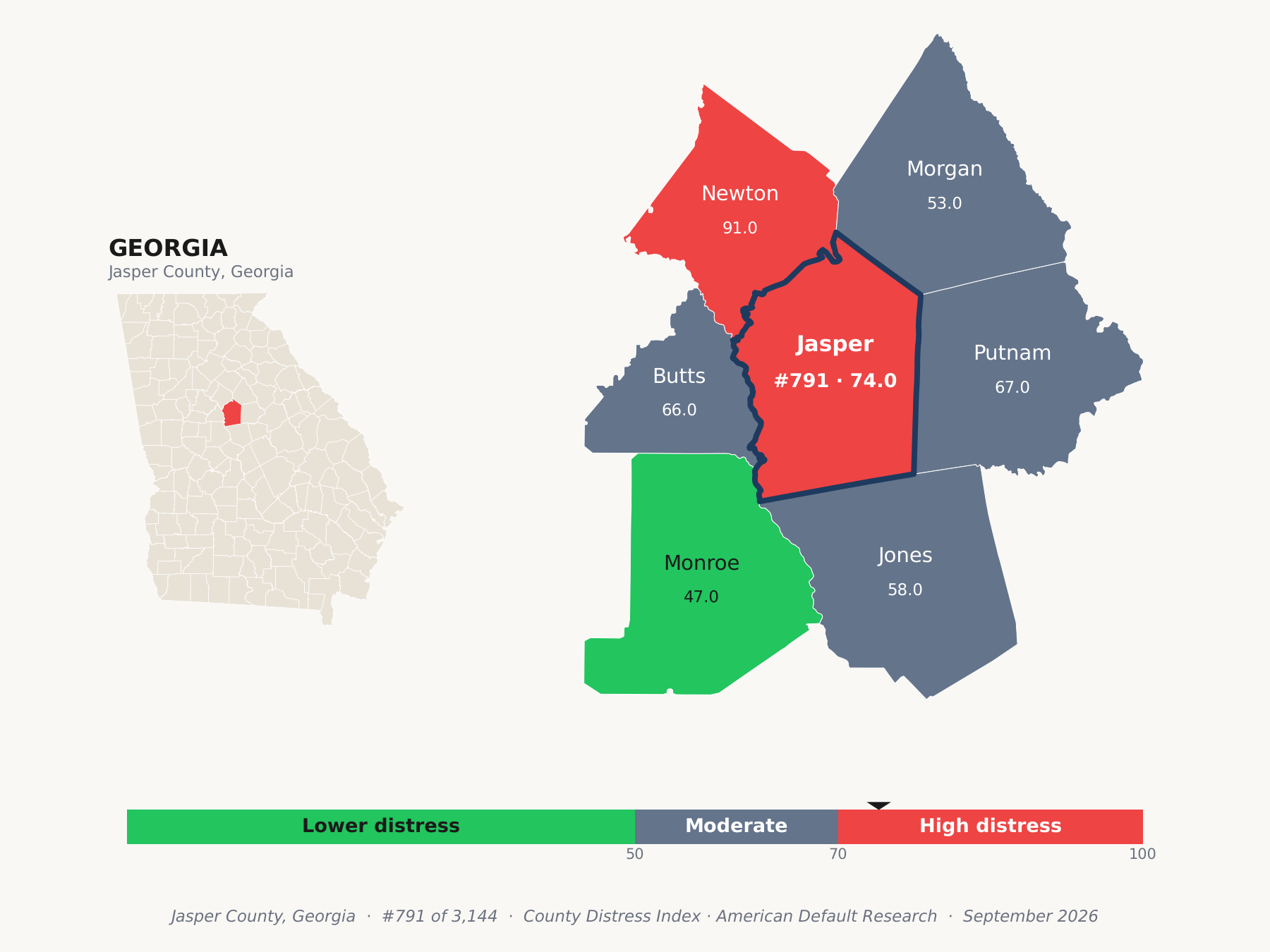 County Distress Index cluster map. Jasper County, Georgia and its neighbors colored by county distress score label.