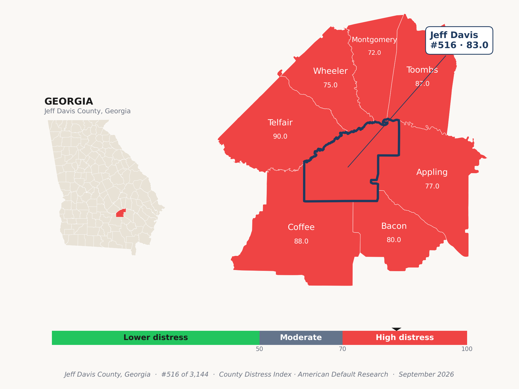 County Distress Index cluster map. Jeff Davis County, Georgia and its neighbors colored by county distress score label.