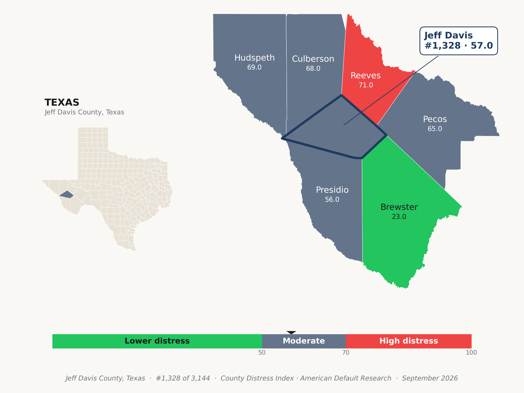County Distress Index cluster map. Jeff Davis County, Texas and its neighbors colored by county distress score label.
