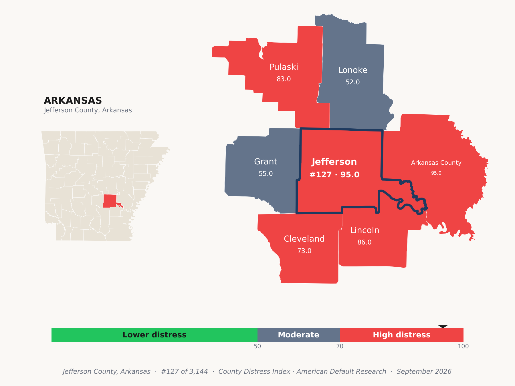 County Distress Index cluster map. Jefferson County, Arkansas and its neighbors colored by county distress score label.