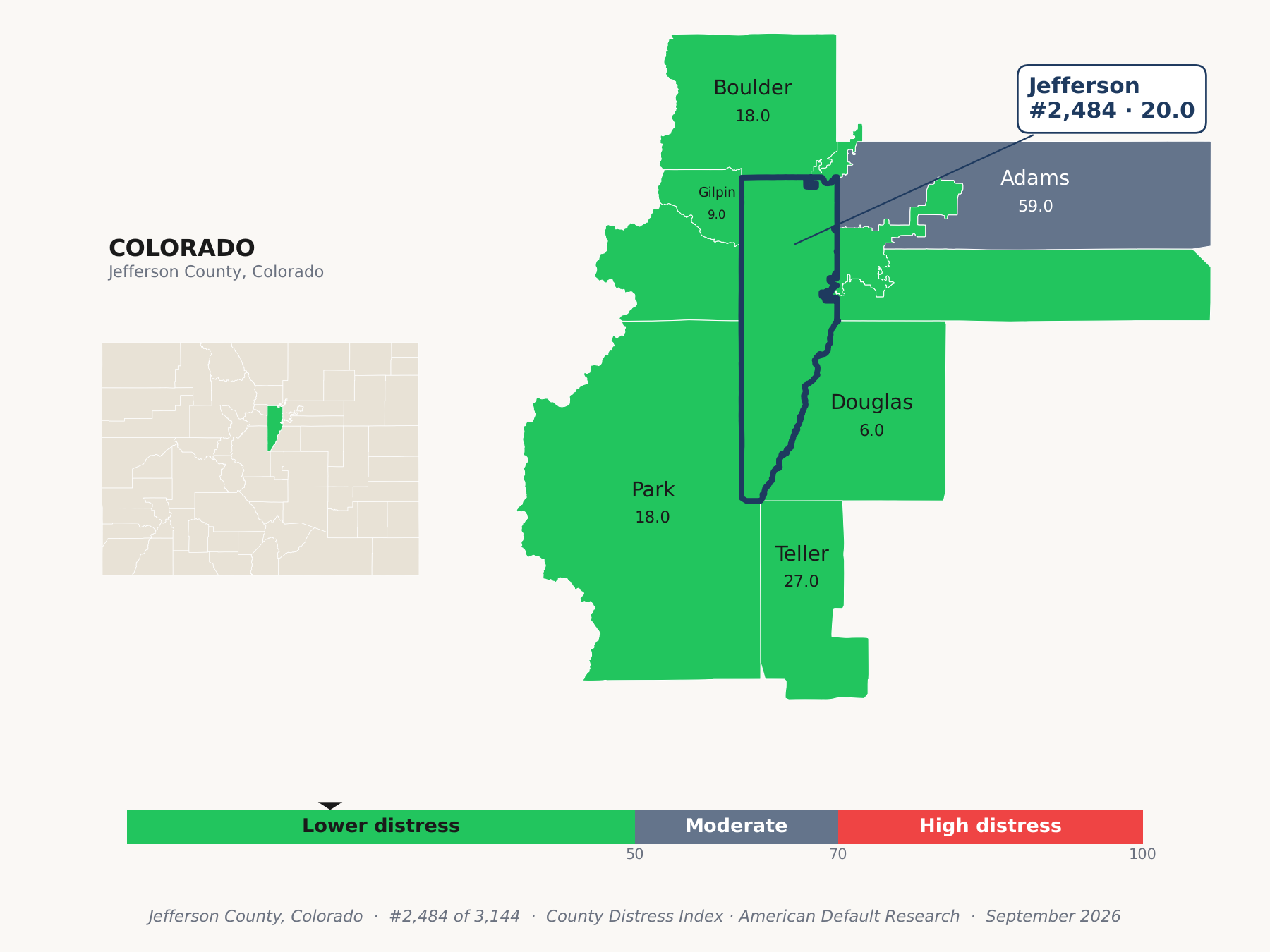 County Distress Index cluster map. Jefferson County, Colorado and its neighbors colored by county distress score label.