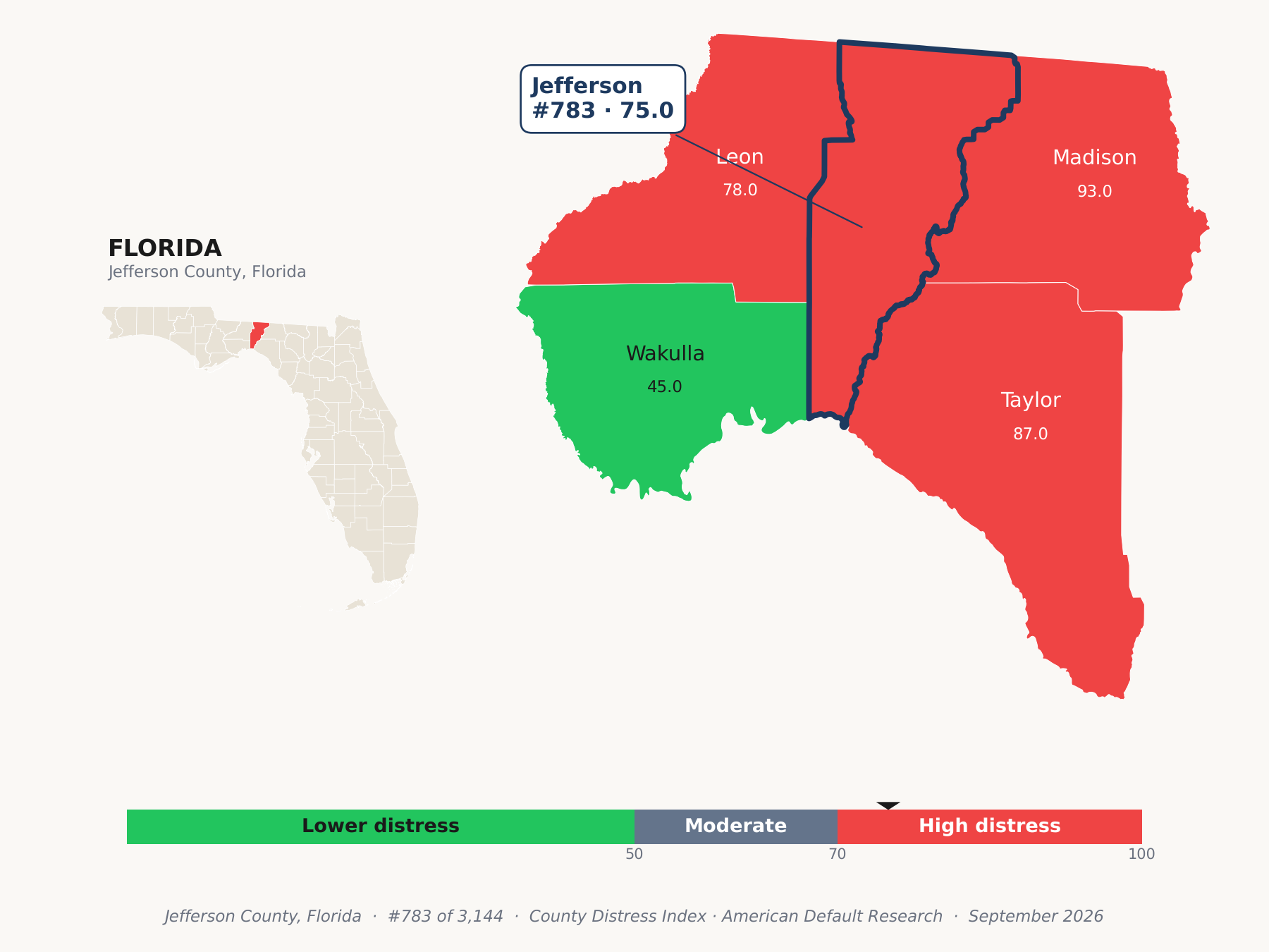 County Distress Index cluster map. Jefferson County, Florida and its neighbors colored by county distress score label.