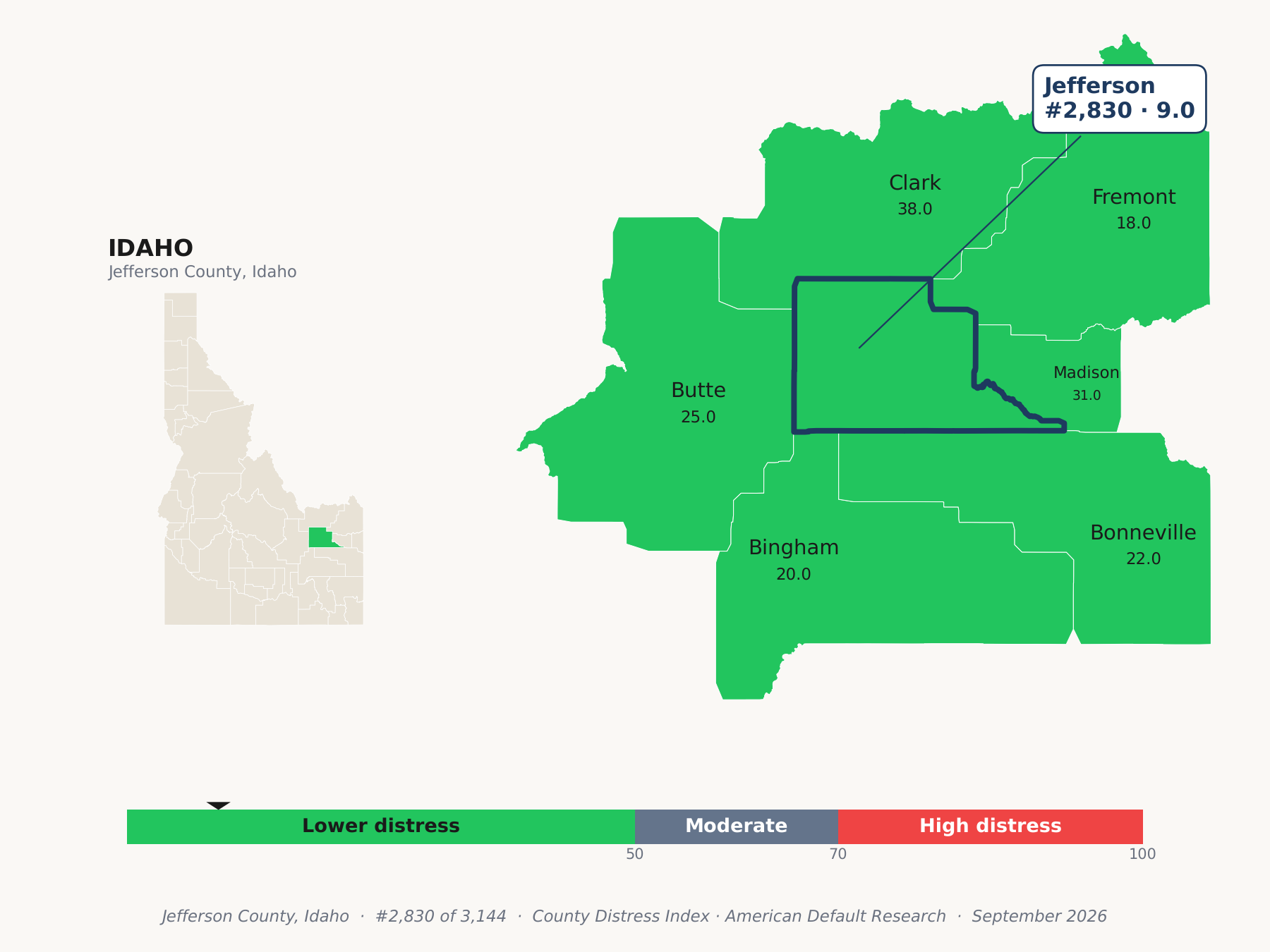 County Distress Index cluster map. Jefferson County, Idaho and its neighbors colored by county distress score label.