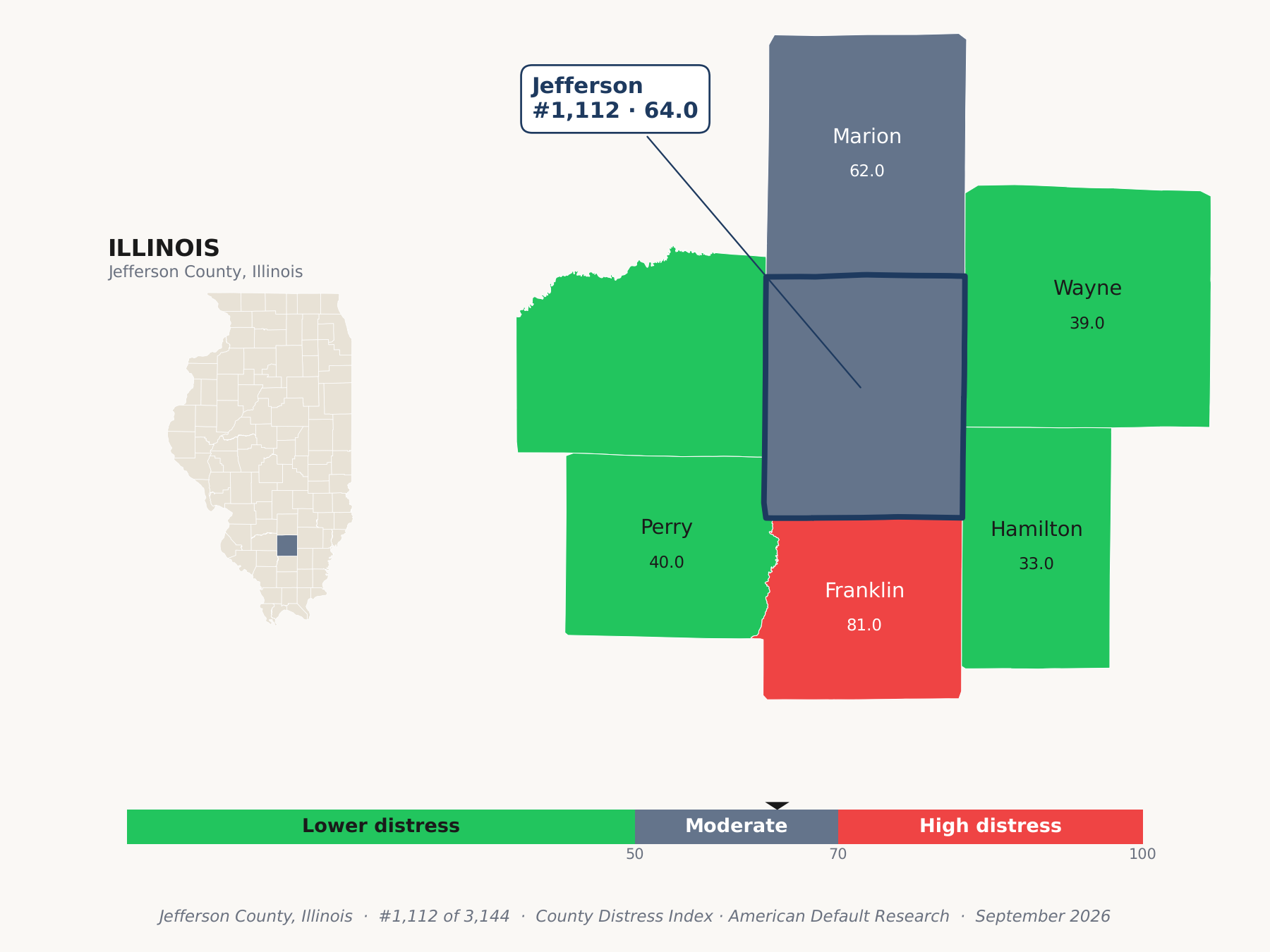 County Distress Index cluster map. Jefferson County, Illinois and its neighbors colored by county distress score label.