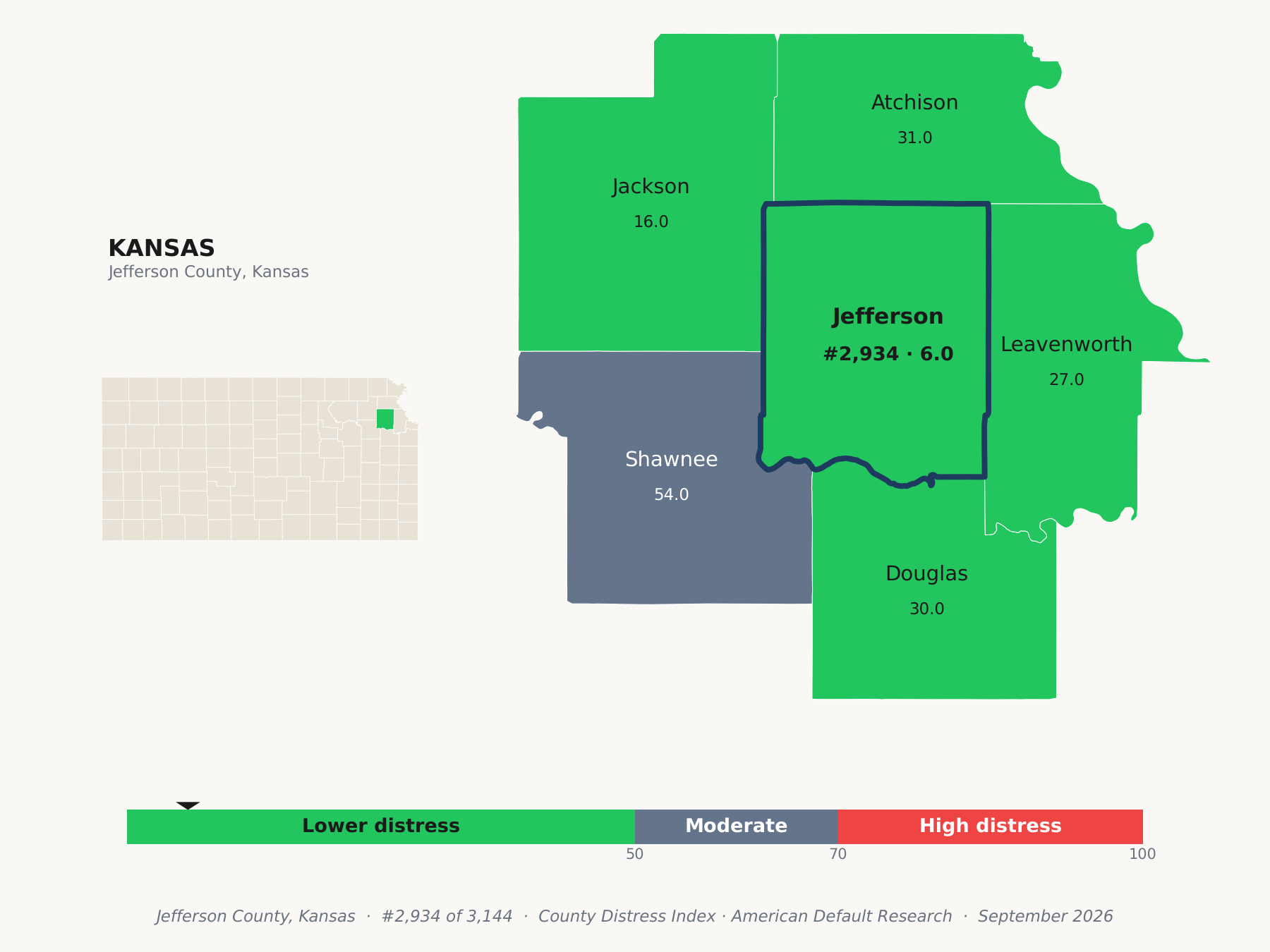County Distress Index cluster map. Jefferson County, Kansas and its neighbors colored by county distress score label.
