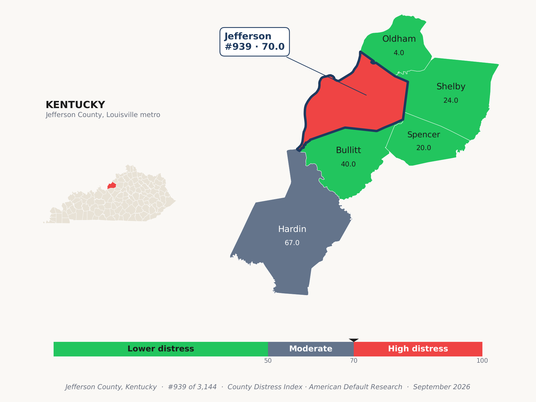 County Distress Index cluster map. Jefferson County, Kentucky and its neighbors colored by county distress score label.