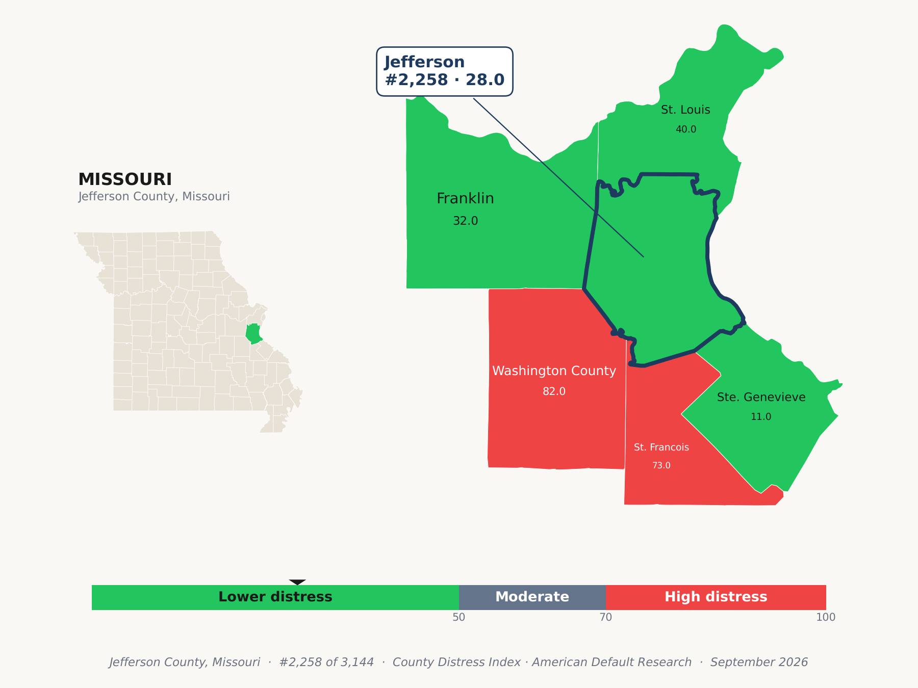 County Distress Index cluster map. Jefferson County, Missouri and its neighbors colored by county distress score label.
