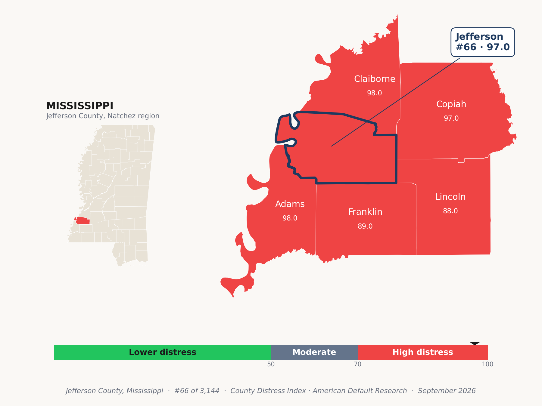County Distress Index cluster map. Jefferson County, Mississippi and its neighbors colored by county distress score label.