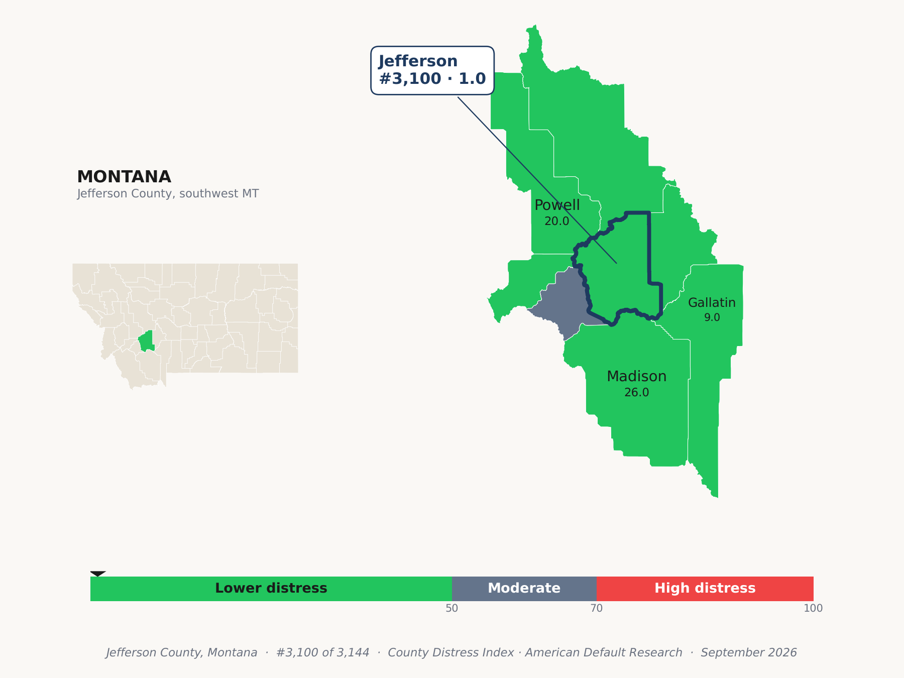 County Distress Index cluster map. Jefferson County, Montana and its neighbors colored by county distress score label.