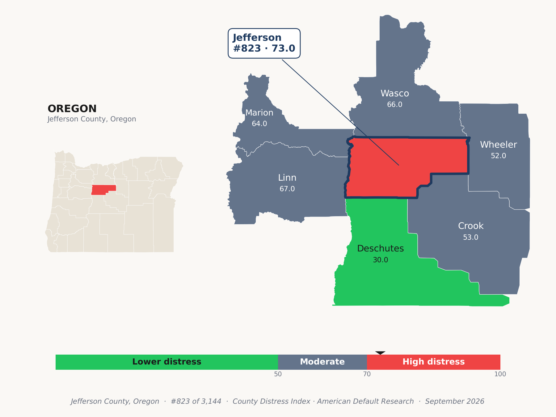 County Distress Index cluster map. Jefferson County, Oregon and its neighbors colored by county distress score label.