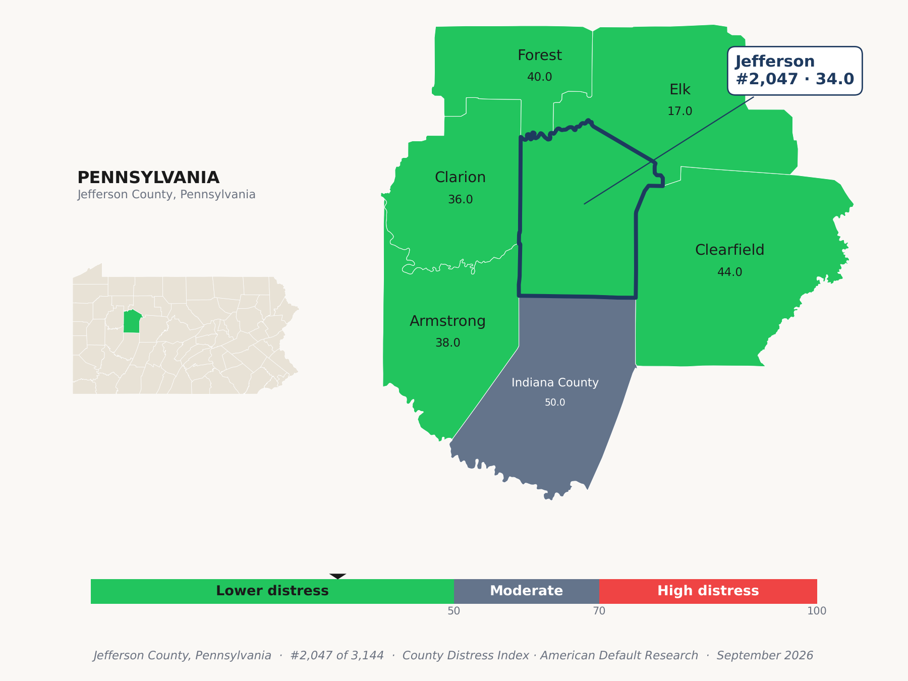 County Distress Index cluster map. Jefferson County, Pennsylvania and its neighbors colored by county distress score label.