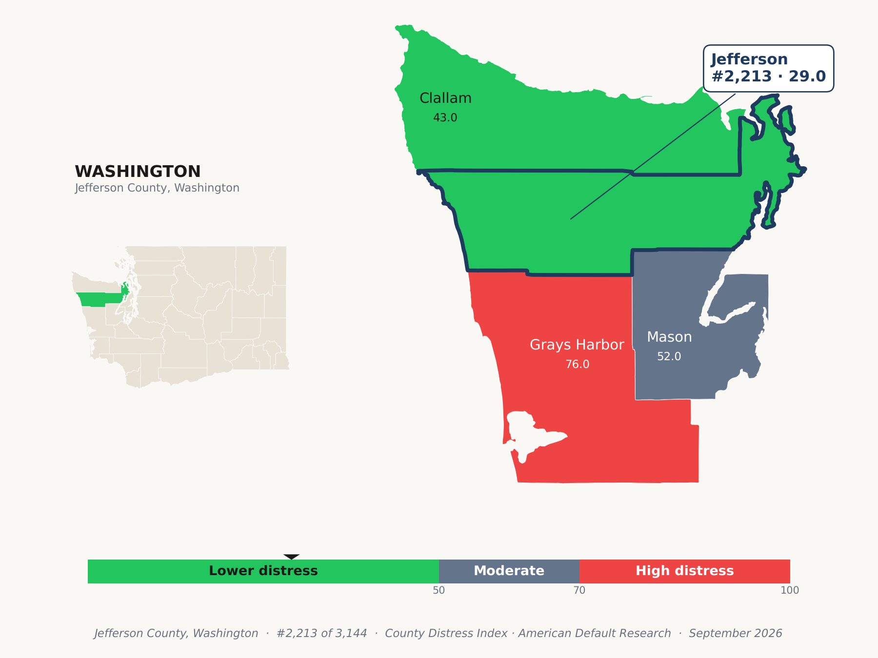 County Distress Index cluster map. Jefferson County, Washington and its neighbors colored by county distress score label.