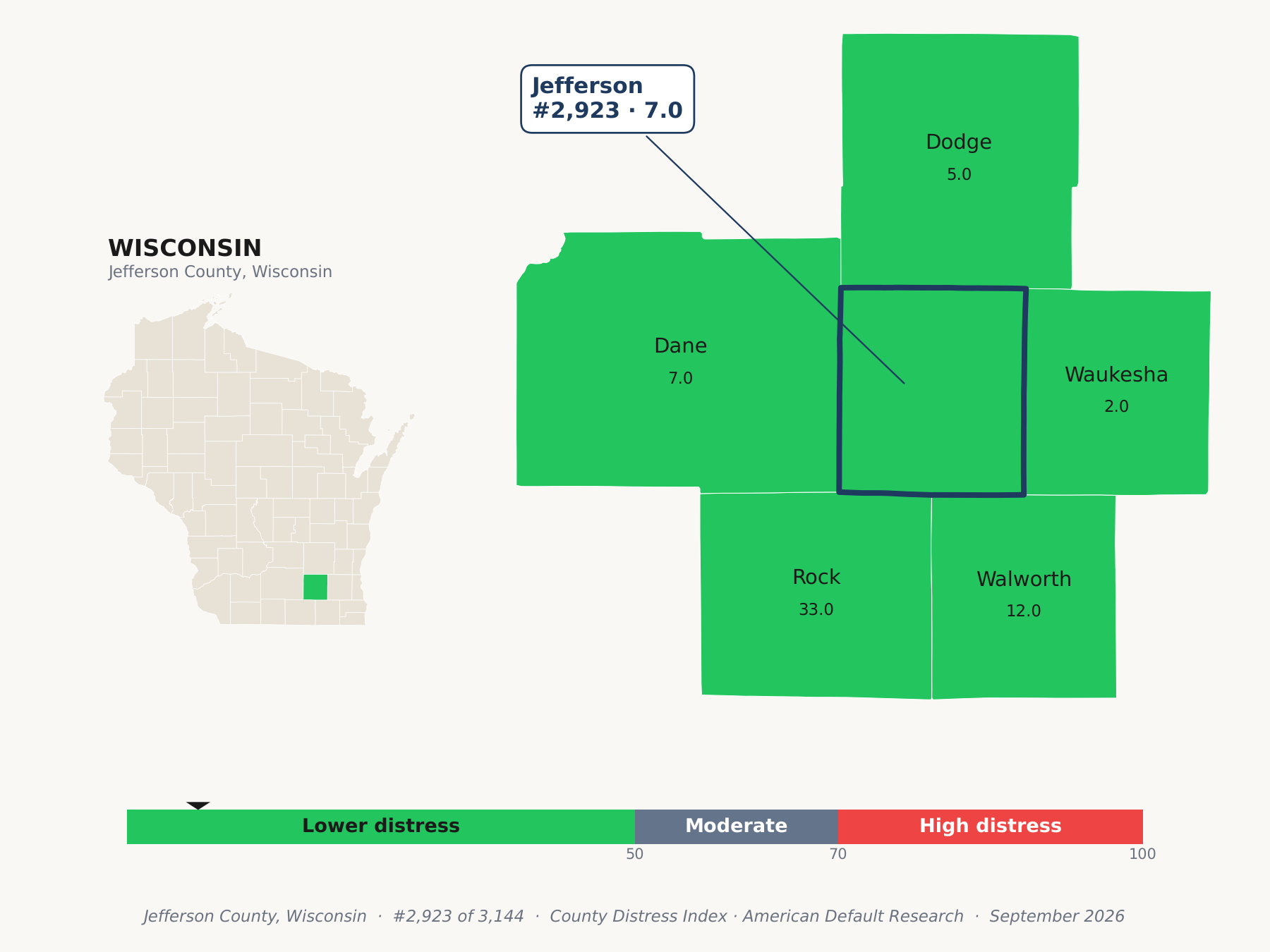 County Distress Index cluster map. Jefferson County, Wisconsin and its neighbors colored by county distress score label.
