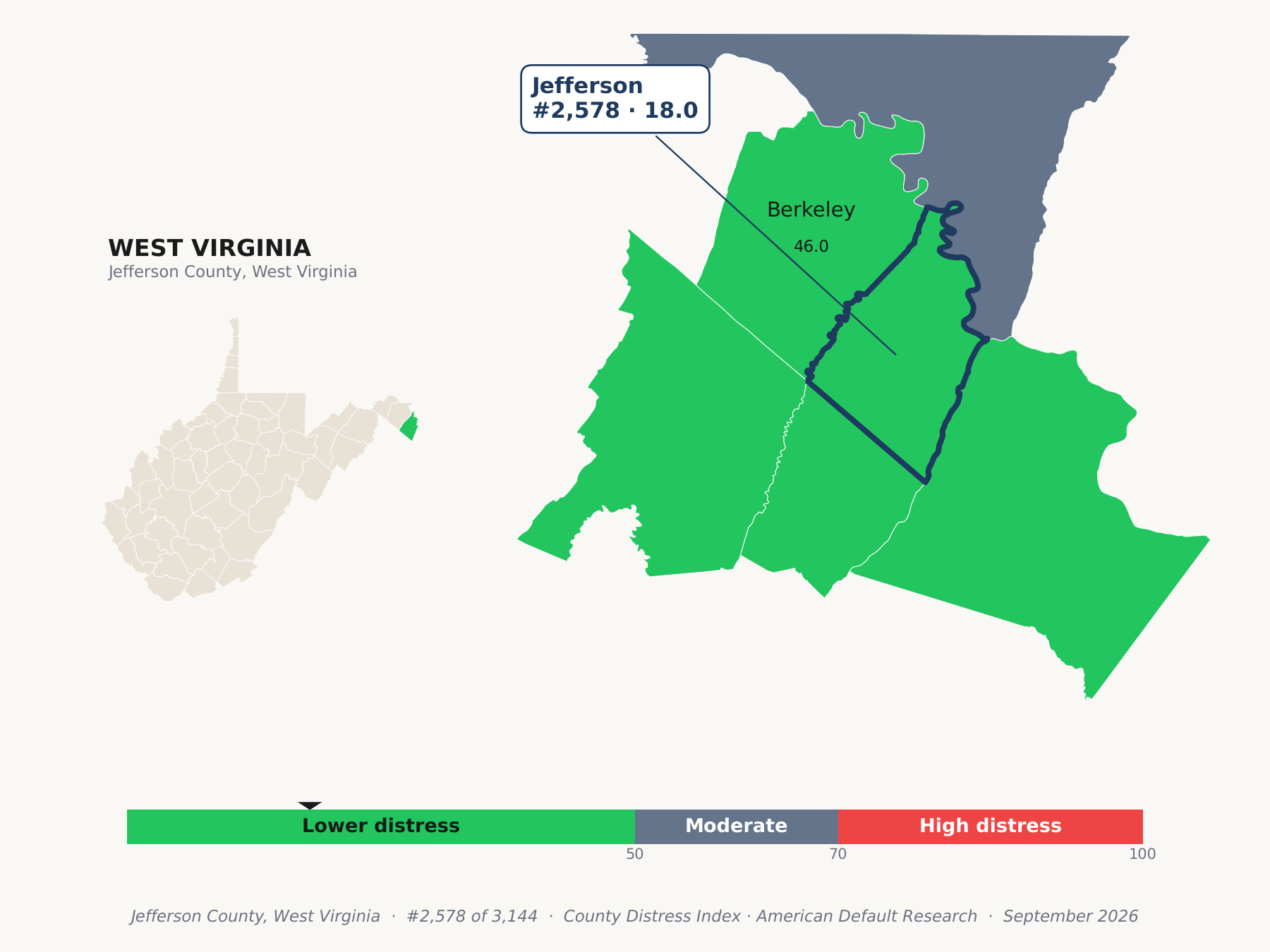 County Distress Index cluster map. Jefferson County, West Virginia and its neighbors colored by county distress score label.