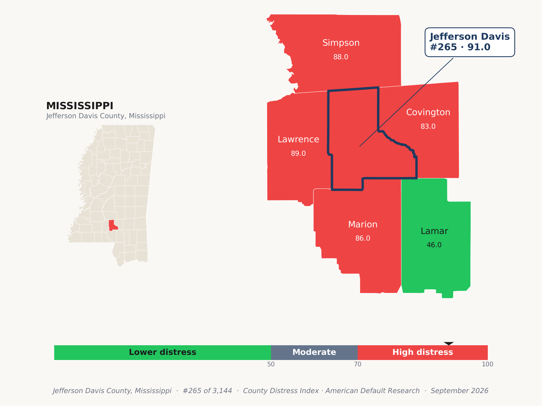 County Distress Index cluster map. Jefferson Davis County, Mississippi and its neighbors colored by county distress score label.